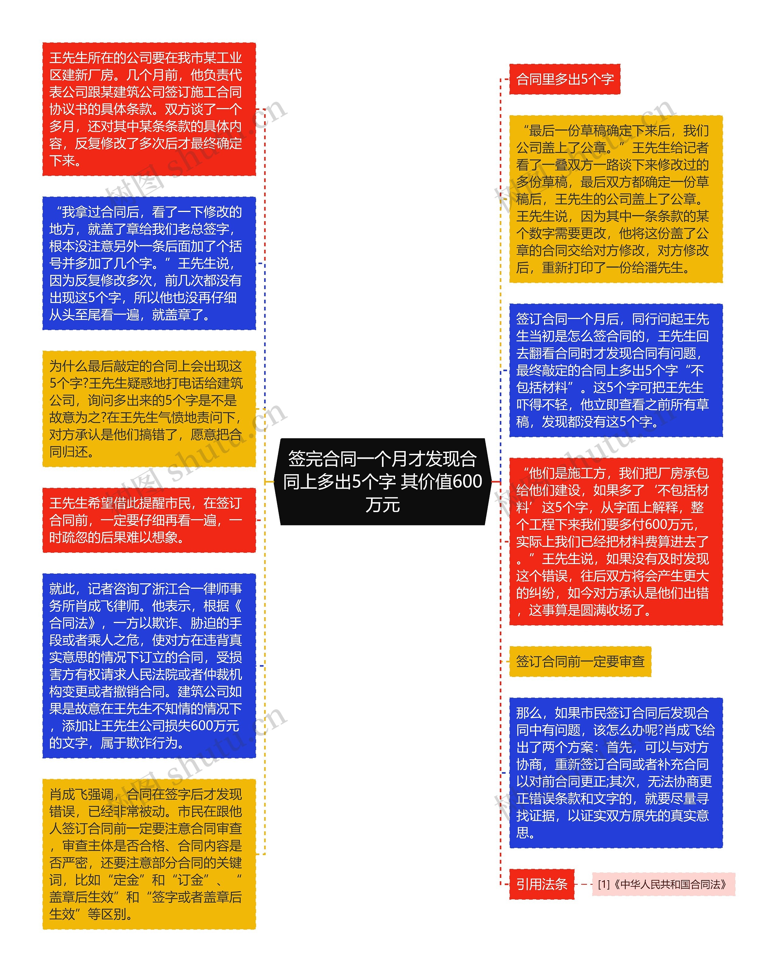 签完合同一个月才发现合同上多出5个字 其价值600万元