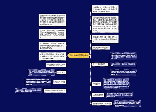 专利申请受理的条件