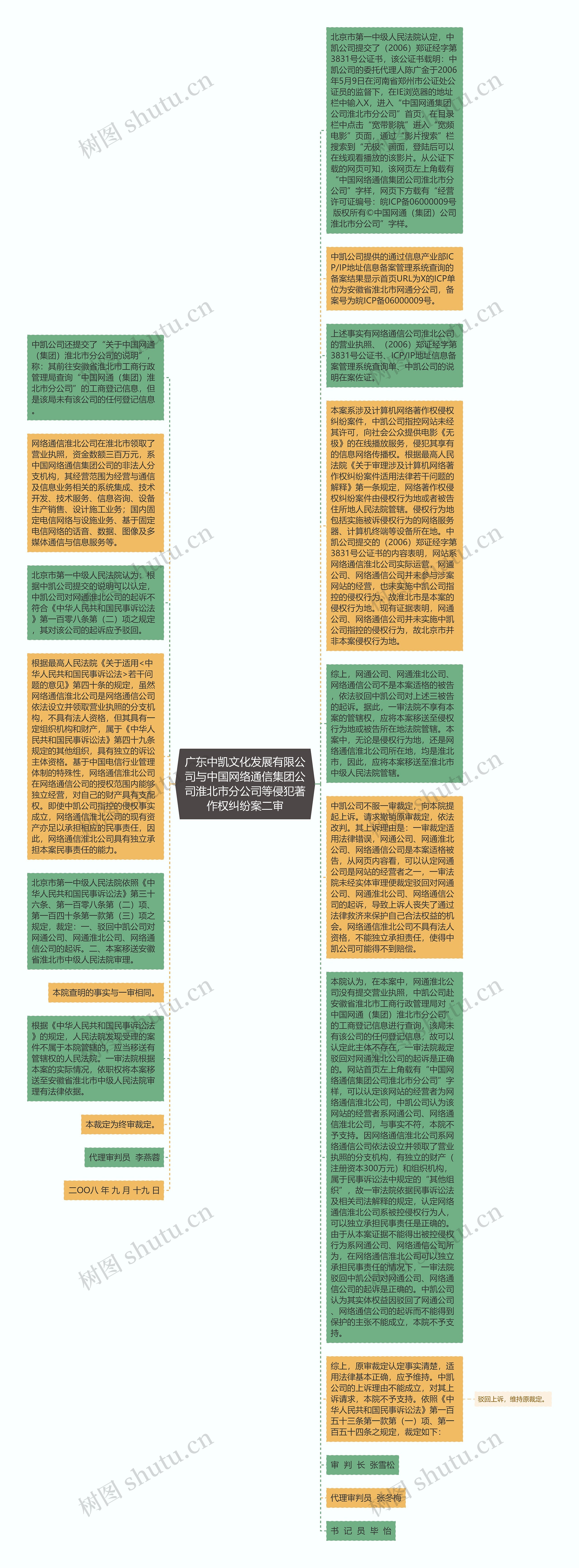 广东中凯文化发展有限公司与中国网络通信集团公司淮北市分公司等侵犯著作权纠纷案二审