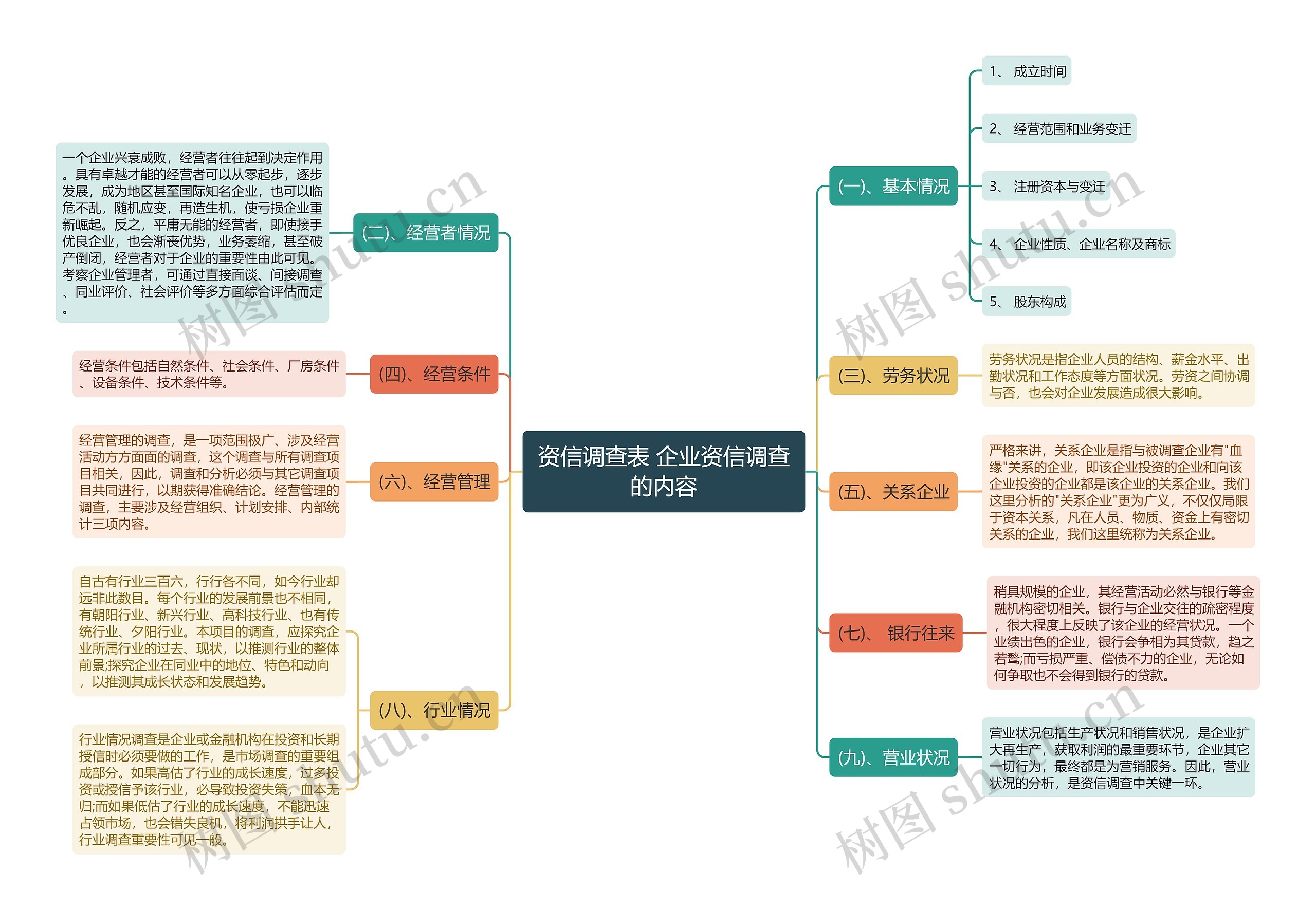 资信调查表 企业资信调查的内容