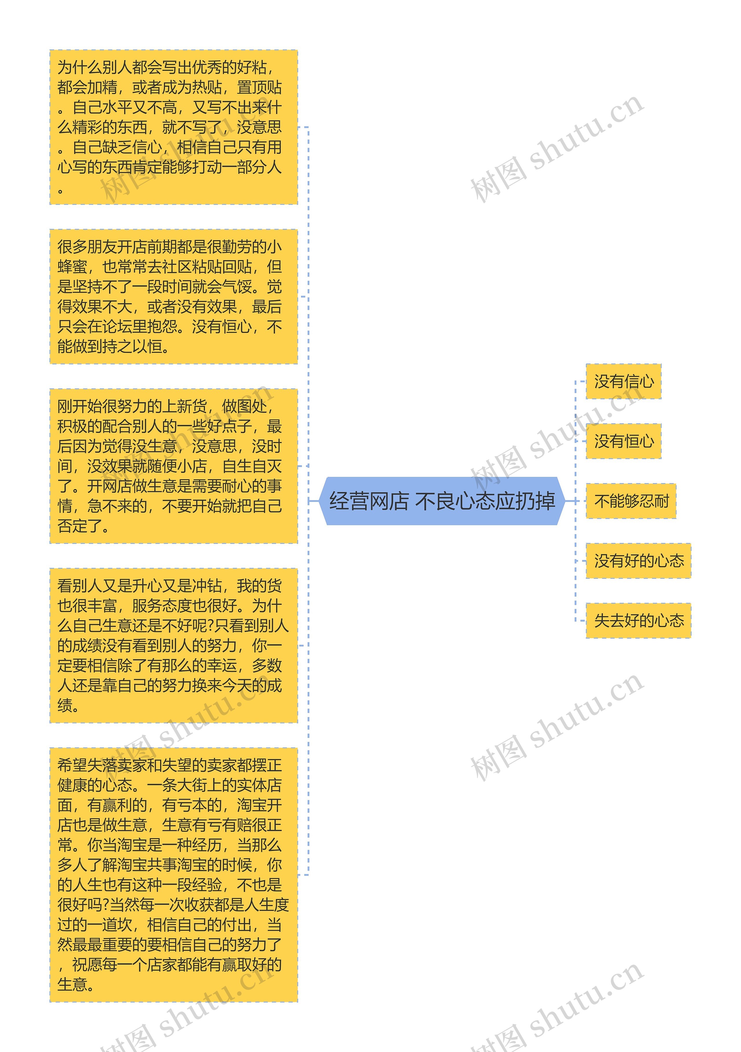 经营网店 不良心态应扔掉 经营网店 不良心态应扔掉