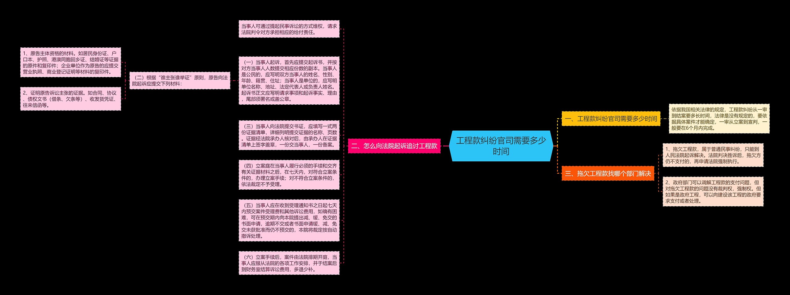 工程款纠纷官司需要多少时间