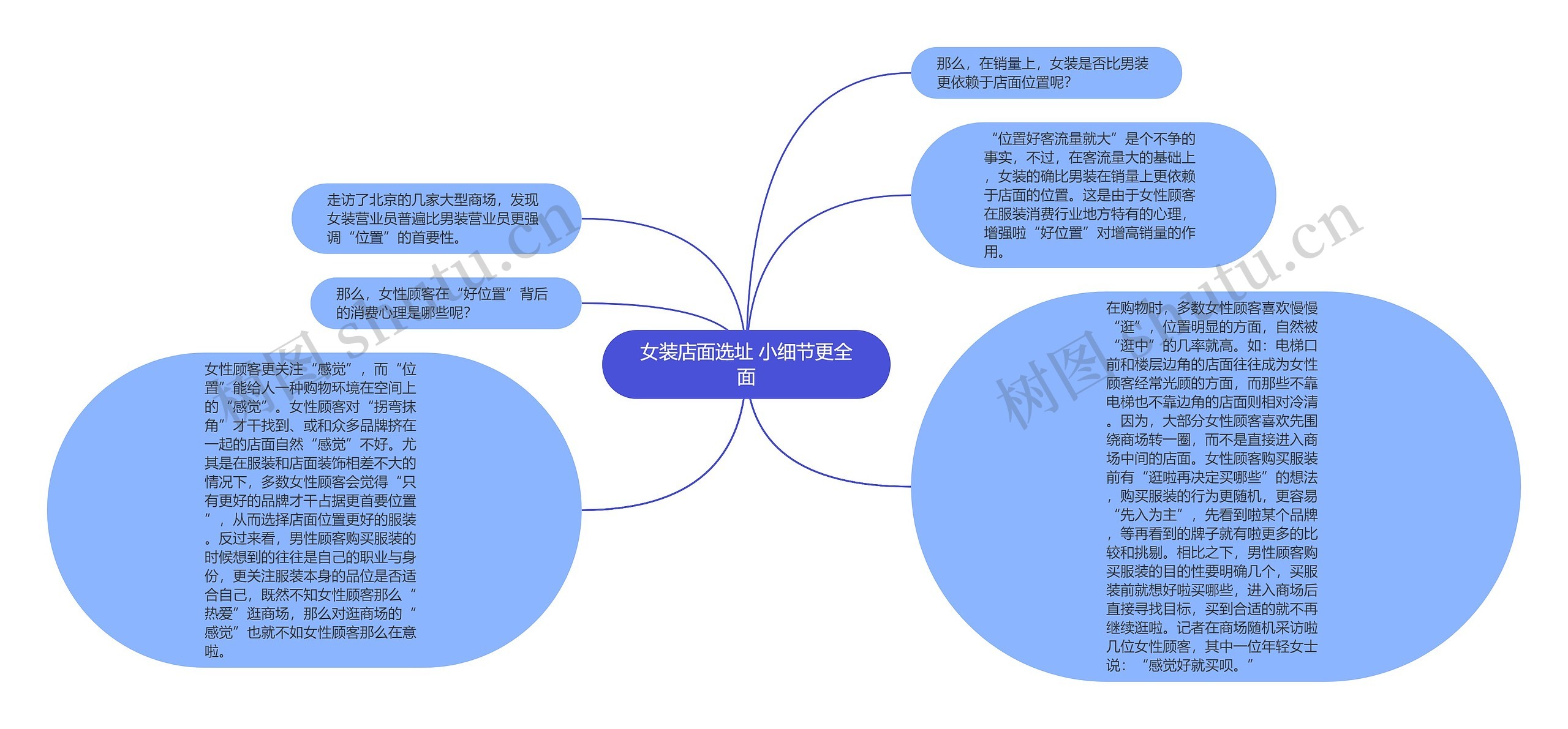 女装店面选址 小细节更全面