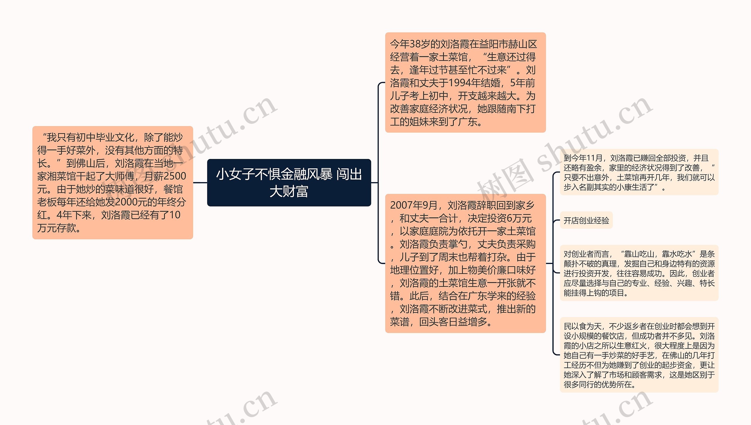 小女子不惧金融风暴 闯出大财富 小女子不惧金融风暴 闯出大财富