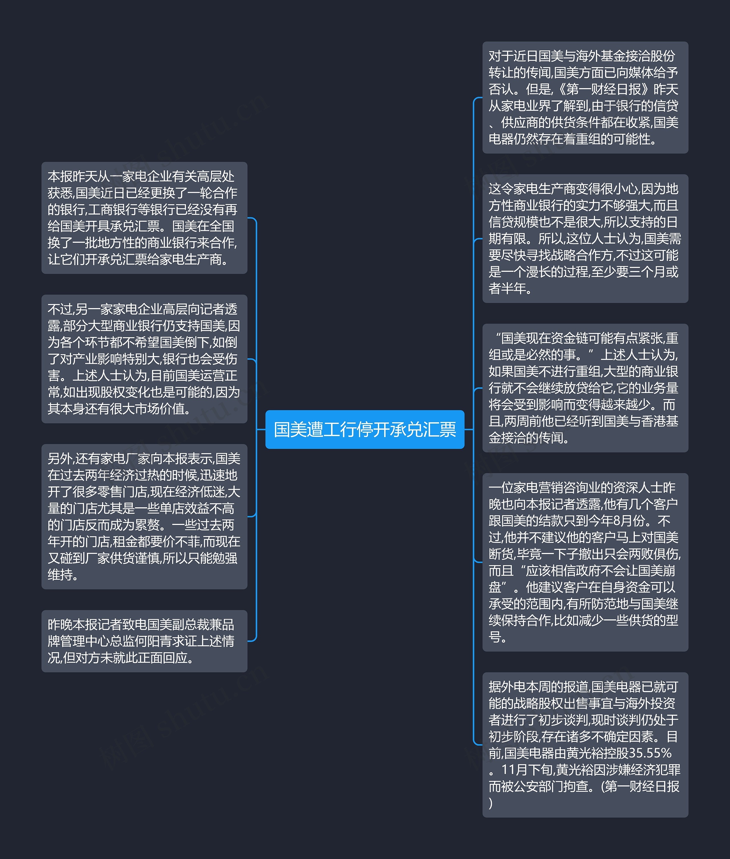 国美遭工行停开承兑汇票思维导图