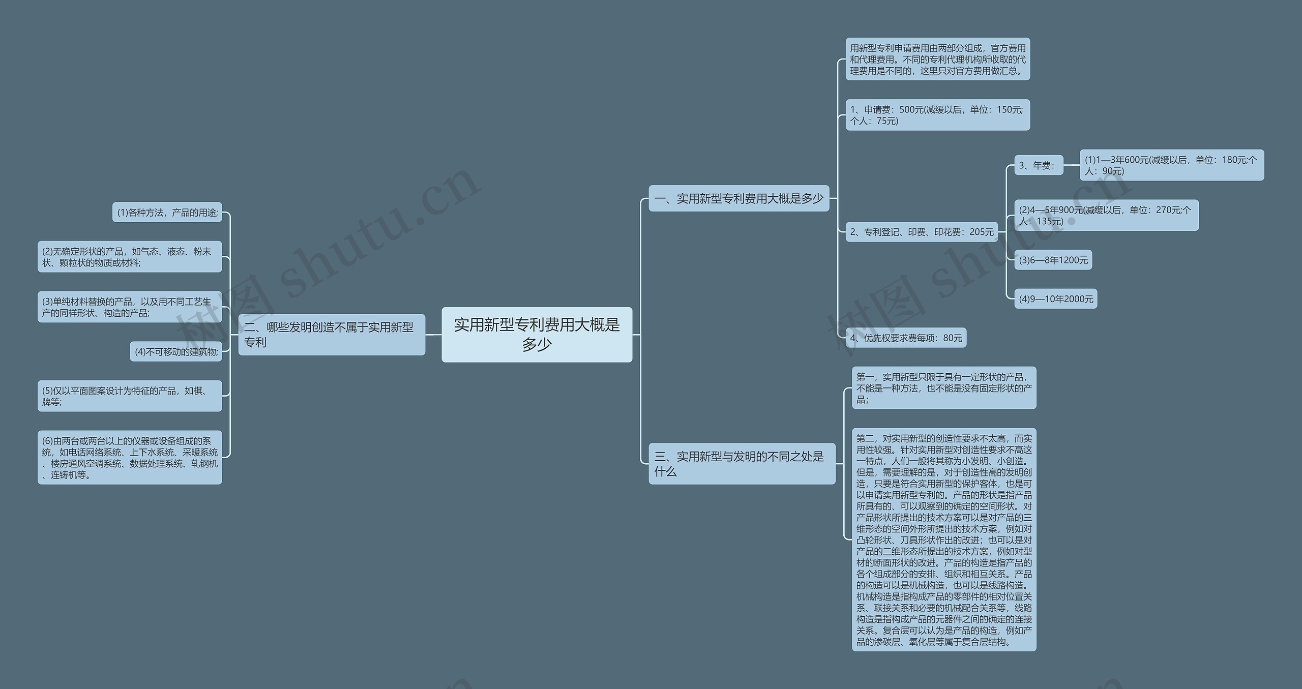 实用新型专利费用大概是多少