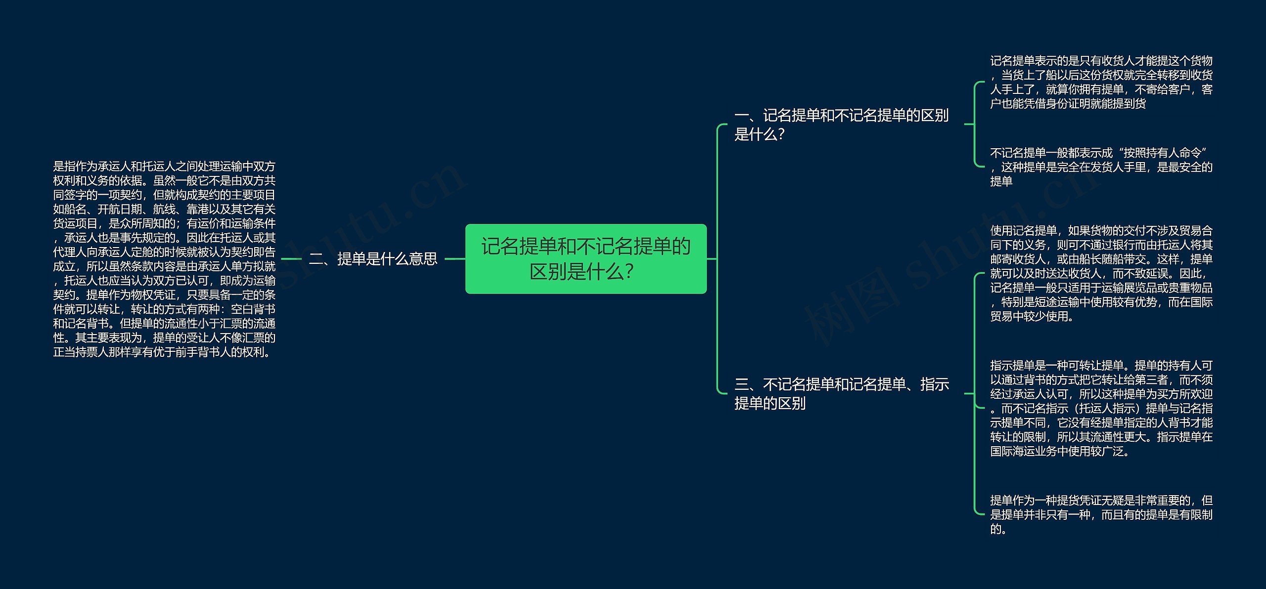 记名提单和不记名提单的区别是什么？