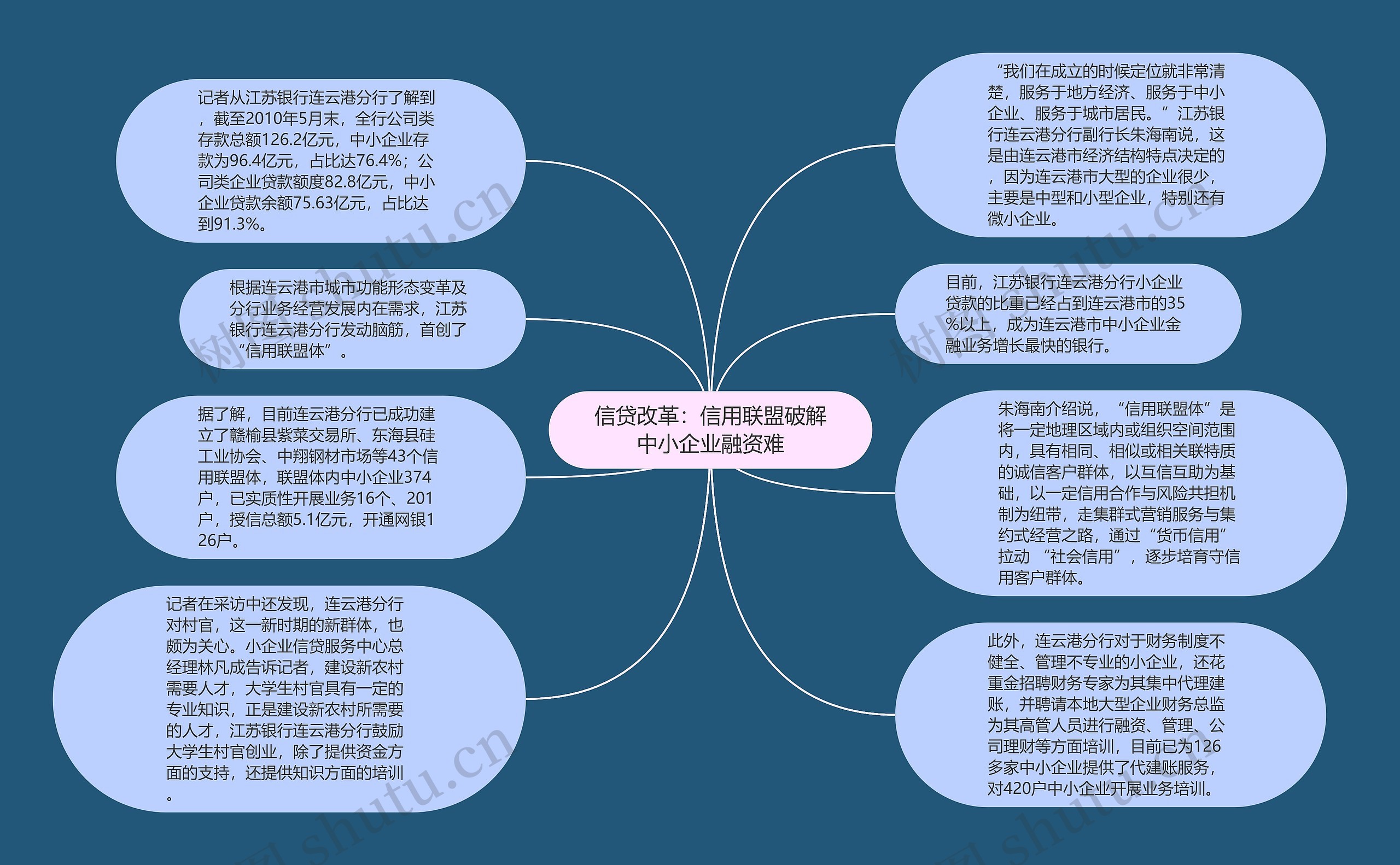 信贷改革：信用联盟破解中小企业融资难