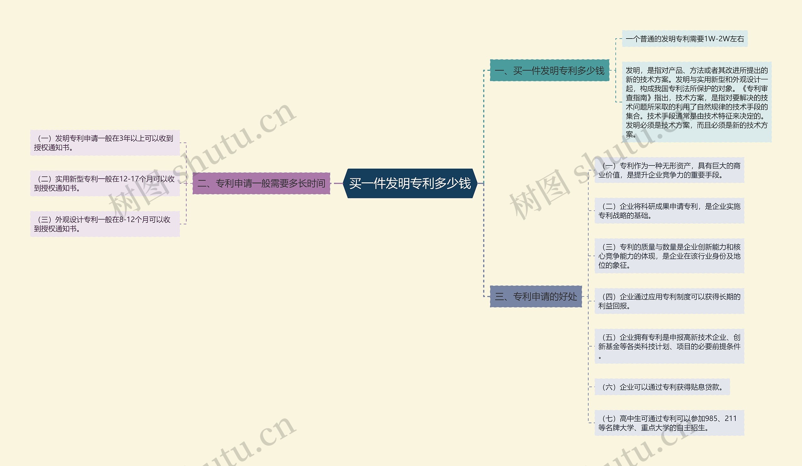 买一件发明专利多少钱