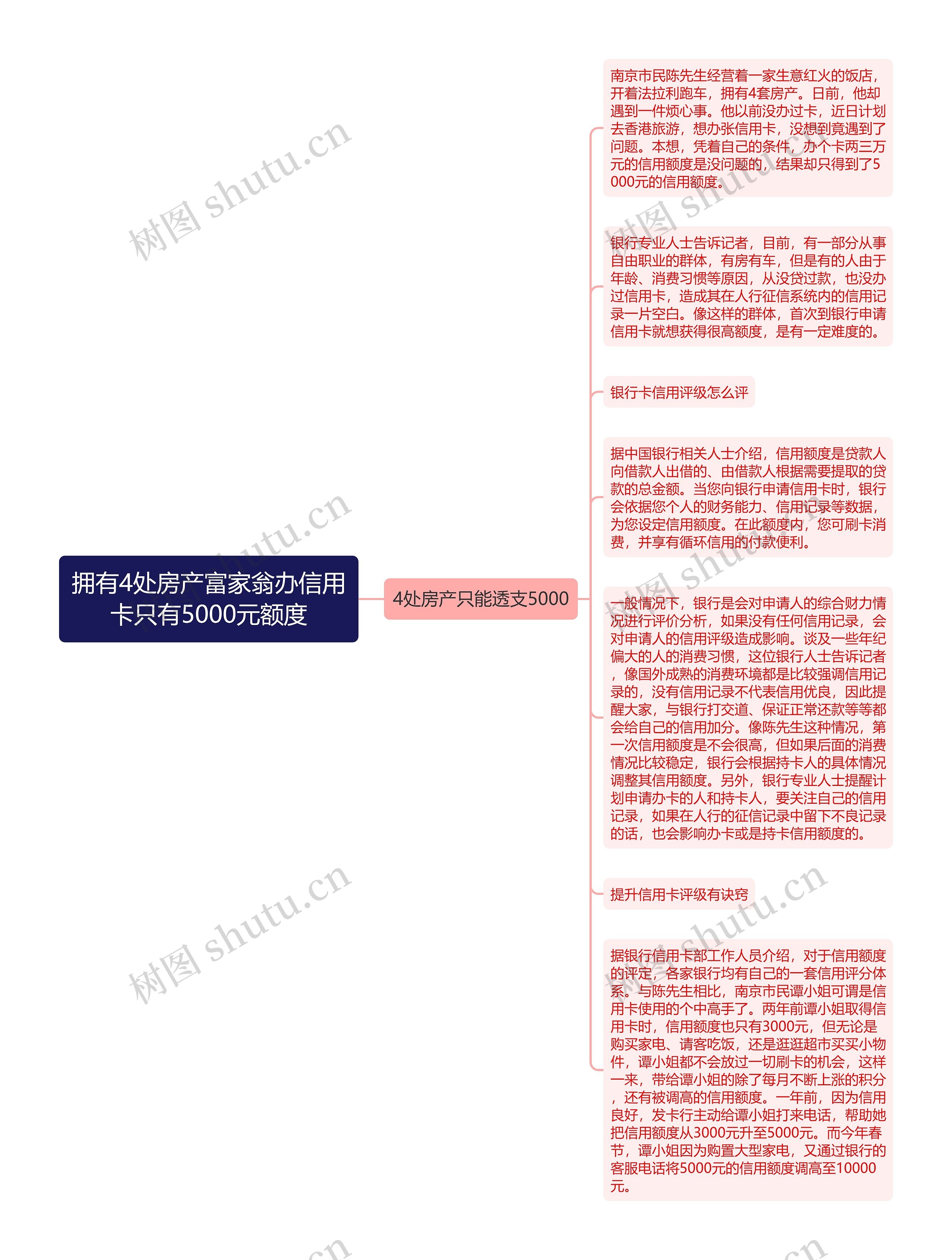 拥有4处房产富家翁办信用卡只有5000元额度思维导图