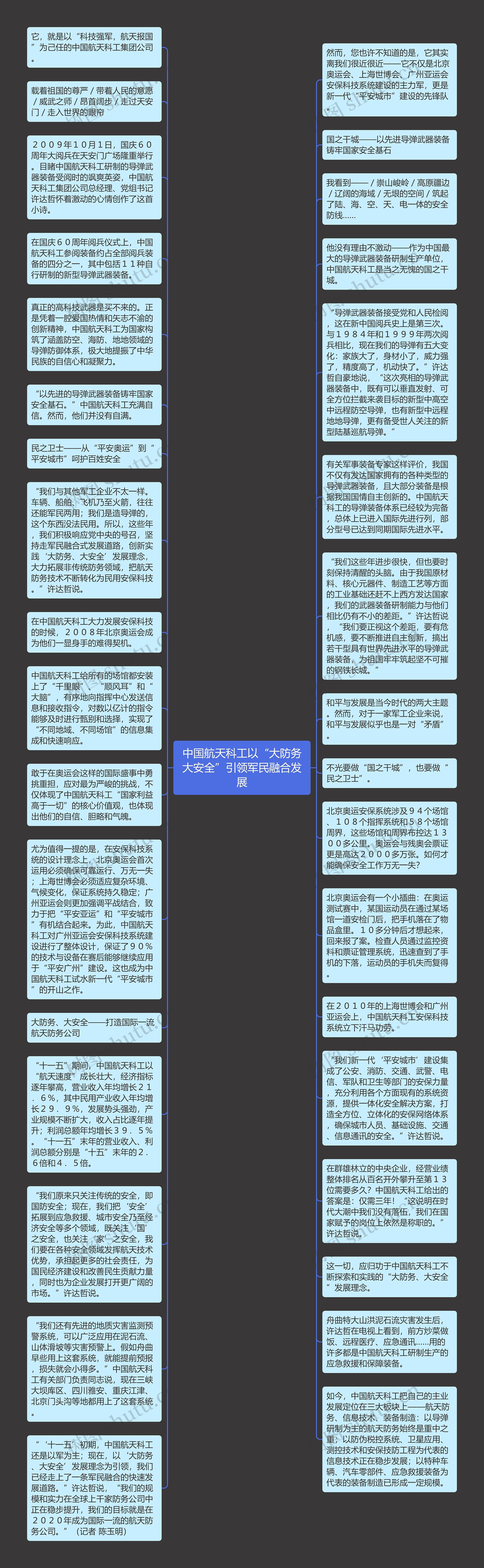 中国航天科工以“大防务大安全”引领军民融合发展思维导图