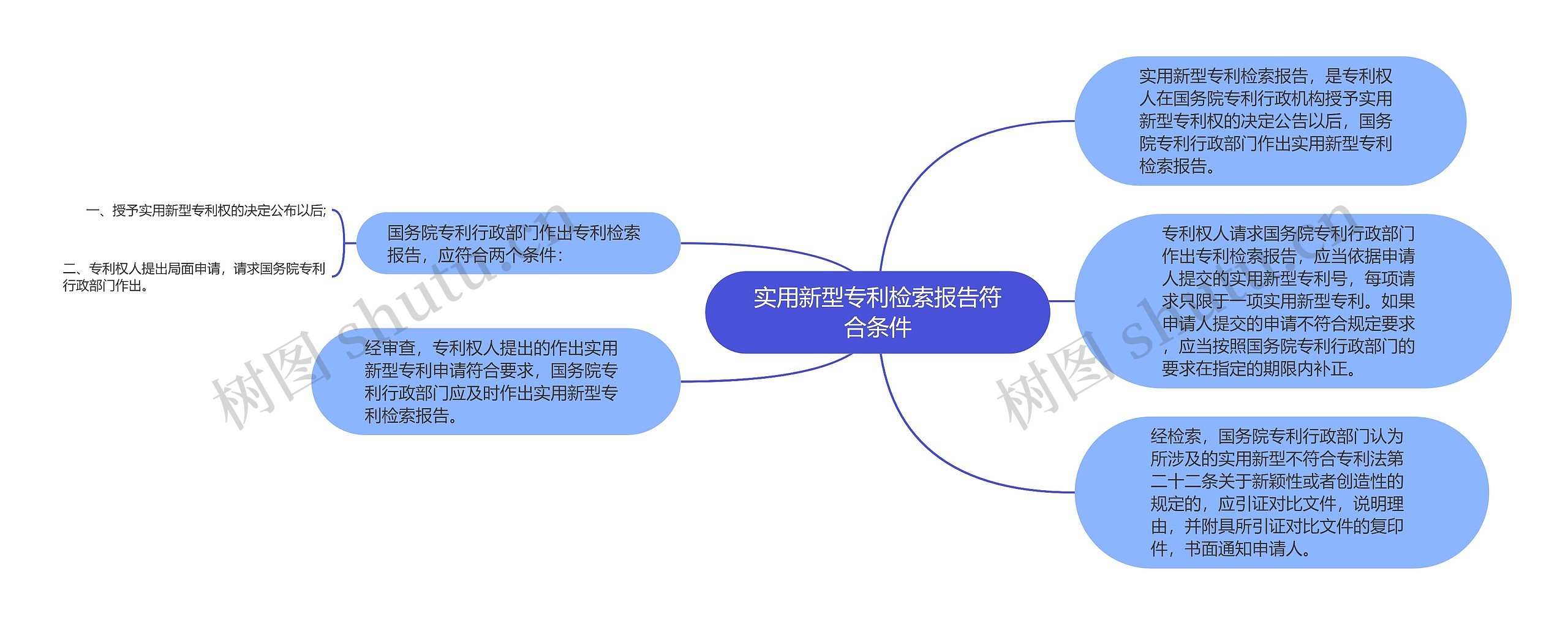 实用新型专利检索报告符合条件