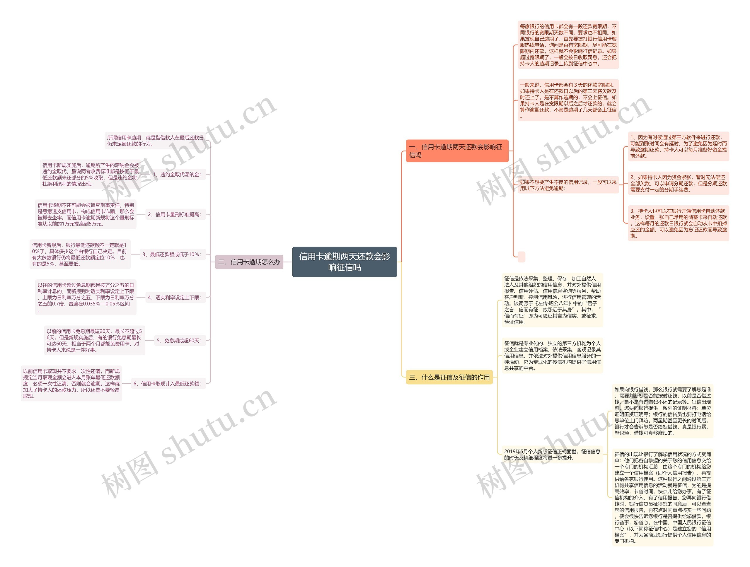 信用卡逾期两天还款会影响征信吗 信用卡逾期两天还款会影响征信吗