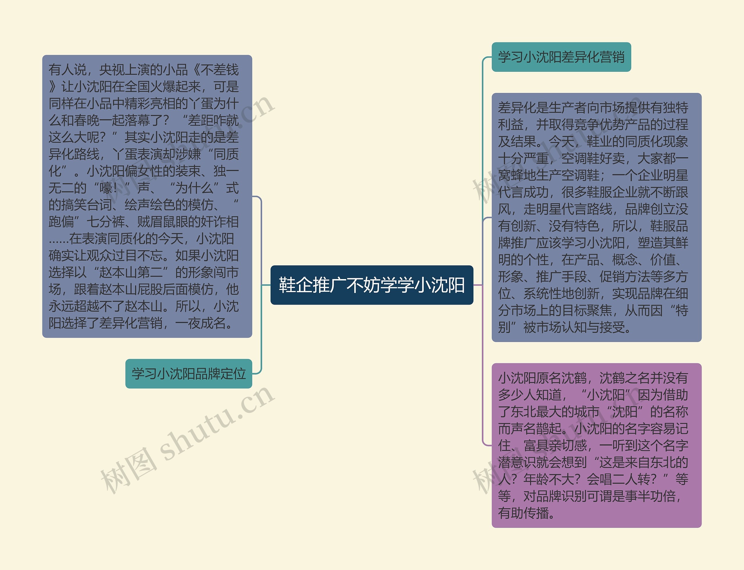 鞋企推广不妨学学小沈阳