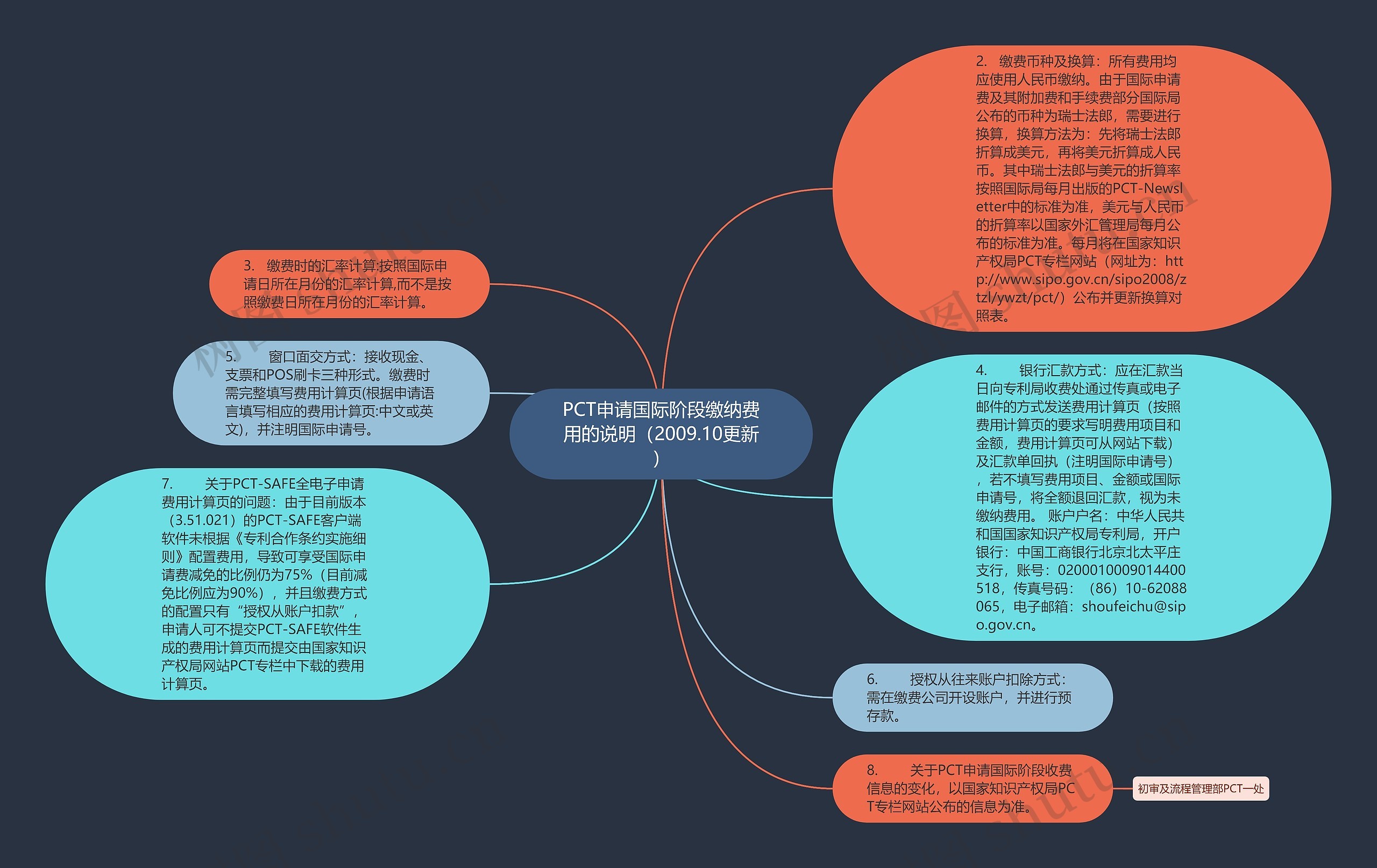 PCT申请国际阶段缴纳费用的说明（2009.10更新）