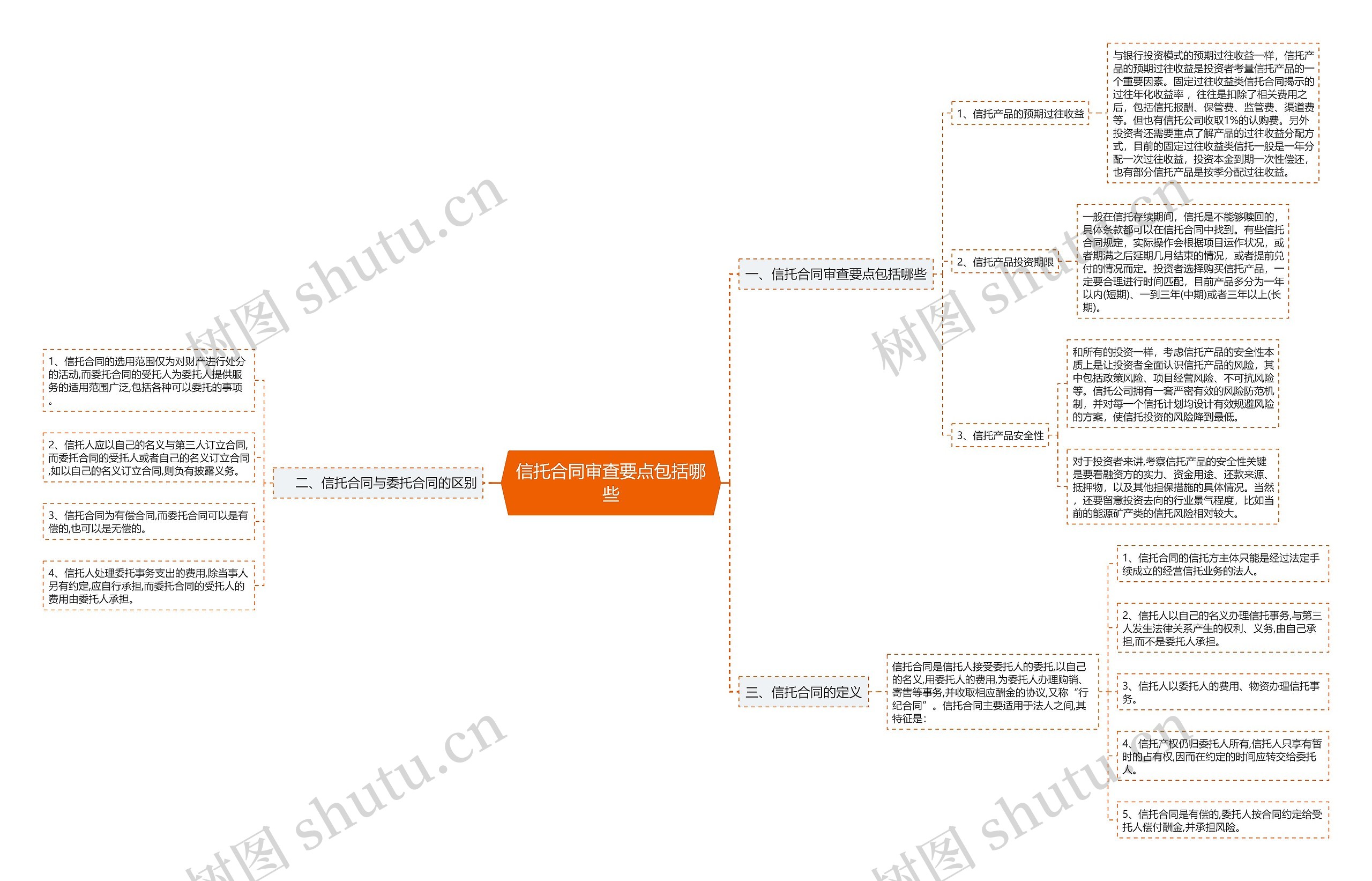 信托合同审查要点包括哪些 信托合同审查要点包括哪些