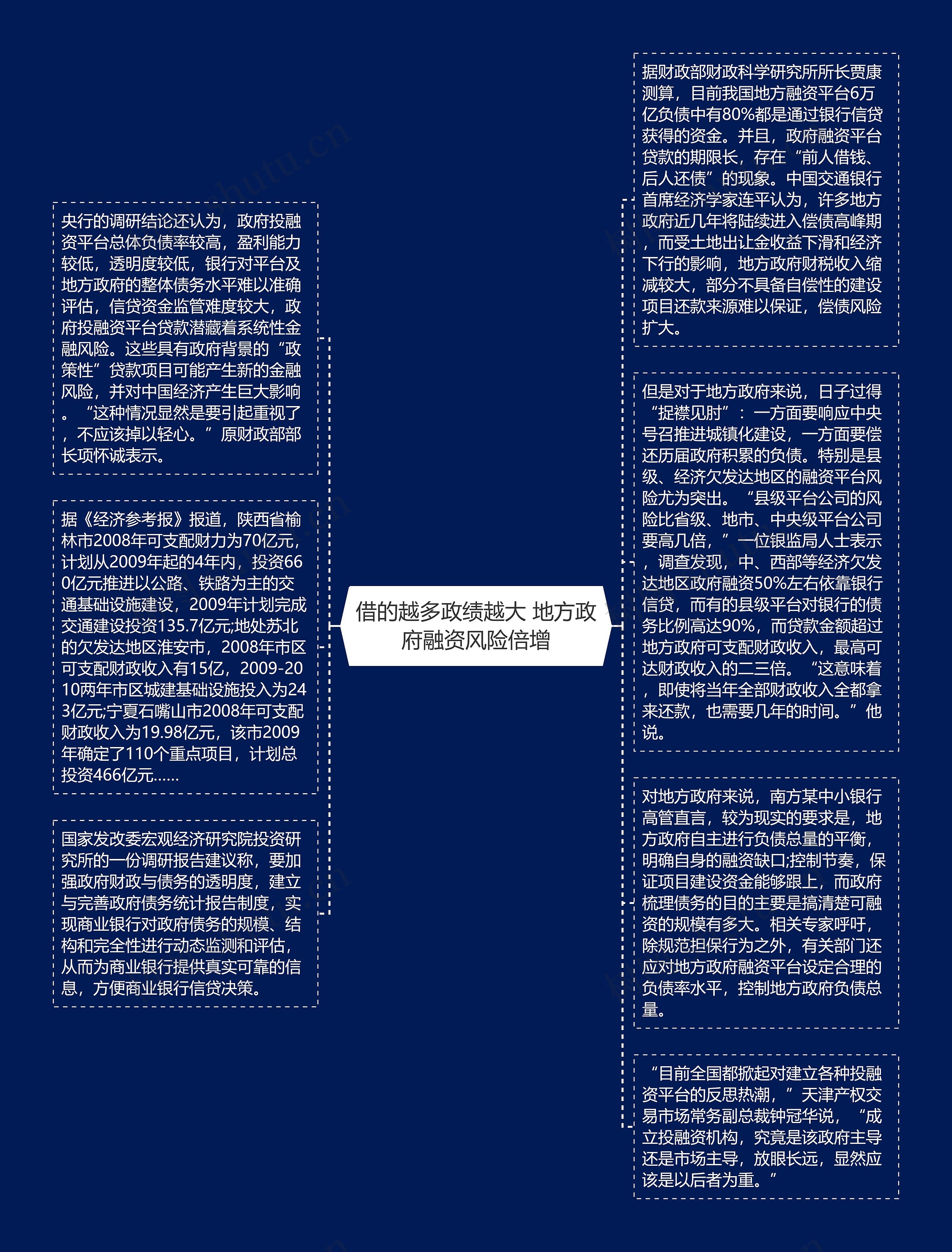 借的越多政绩越大 地方政府融资风险倍增