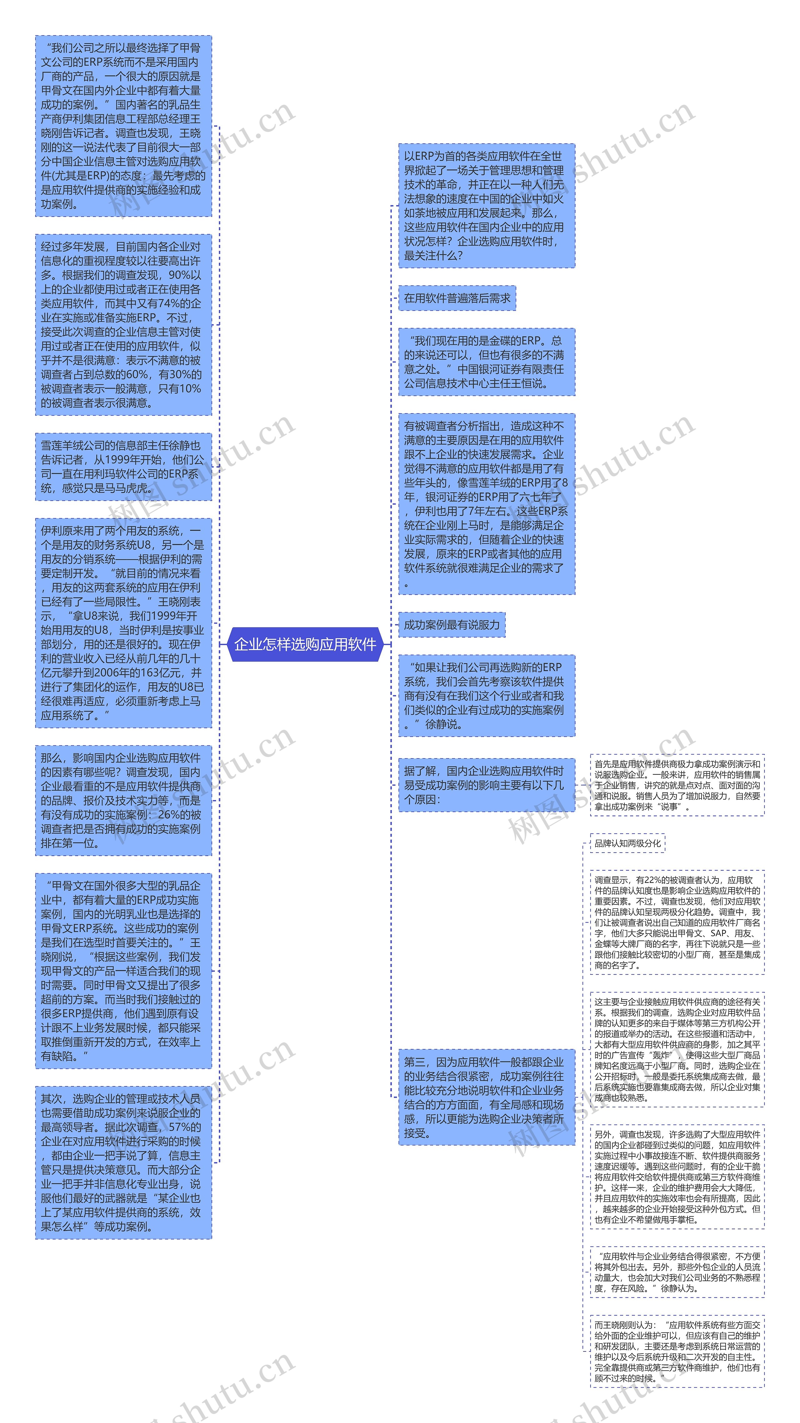 企业怎样选购应用软件思维导图