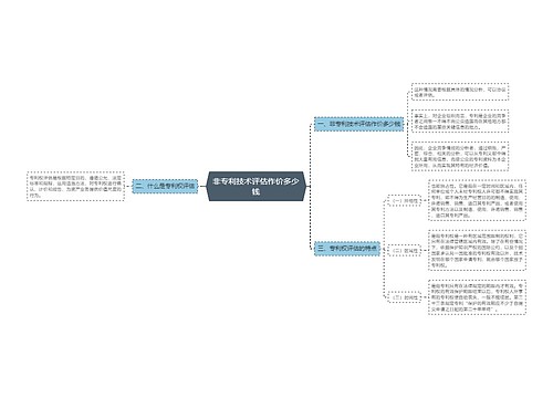 非专利技术评估作价多少钱