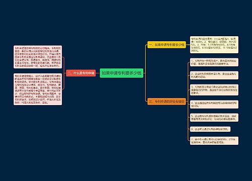 如果申请专利要多少钱