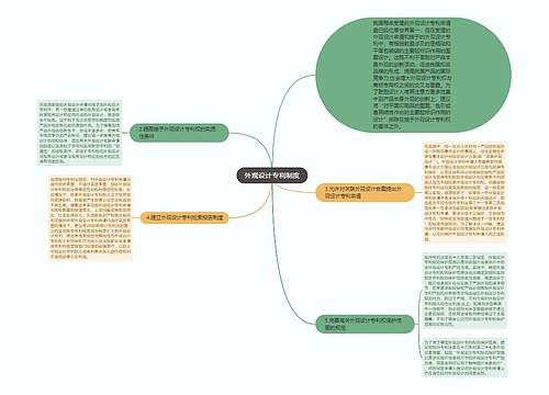 外观设计专利制度