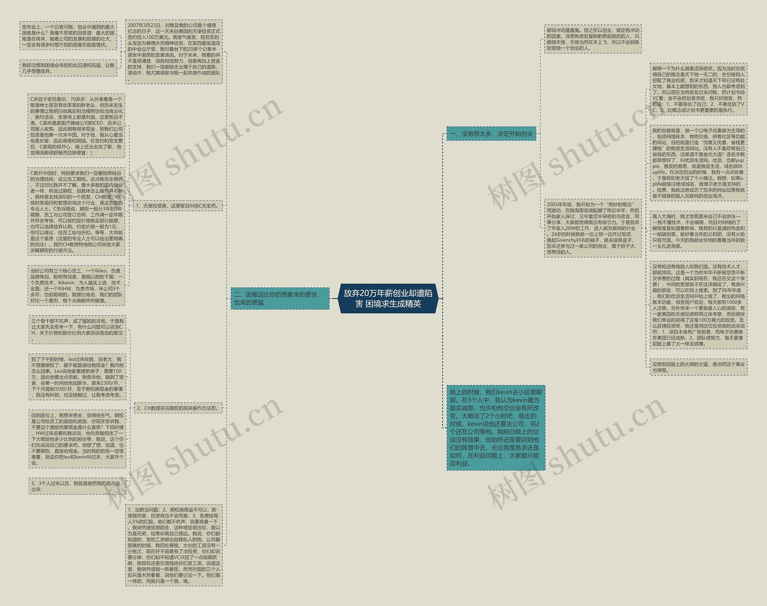 放弃20万年薪创业却遭陷害 困境求生成精英思维导图