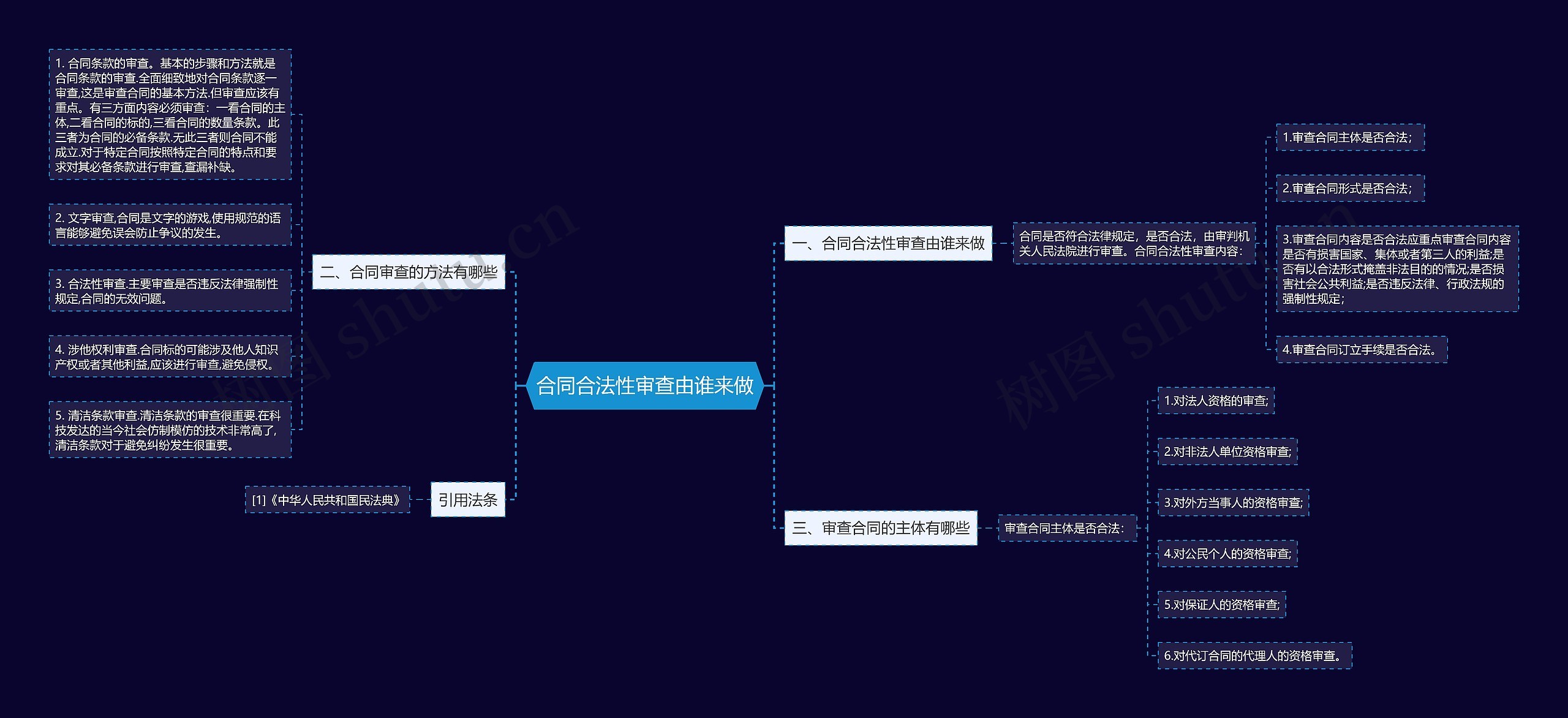 合同合法性审查由谁来做