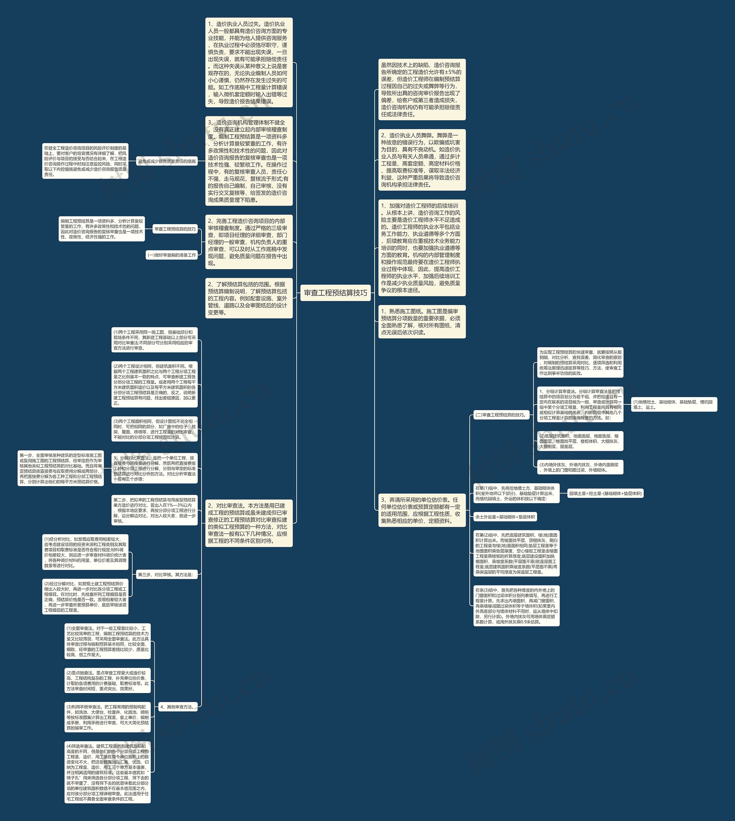 审查工程预结算技巧思维导图