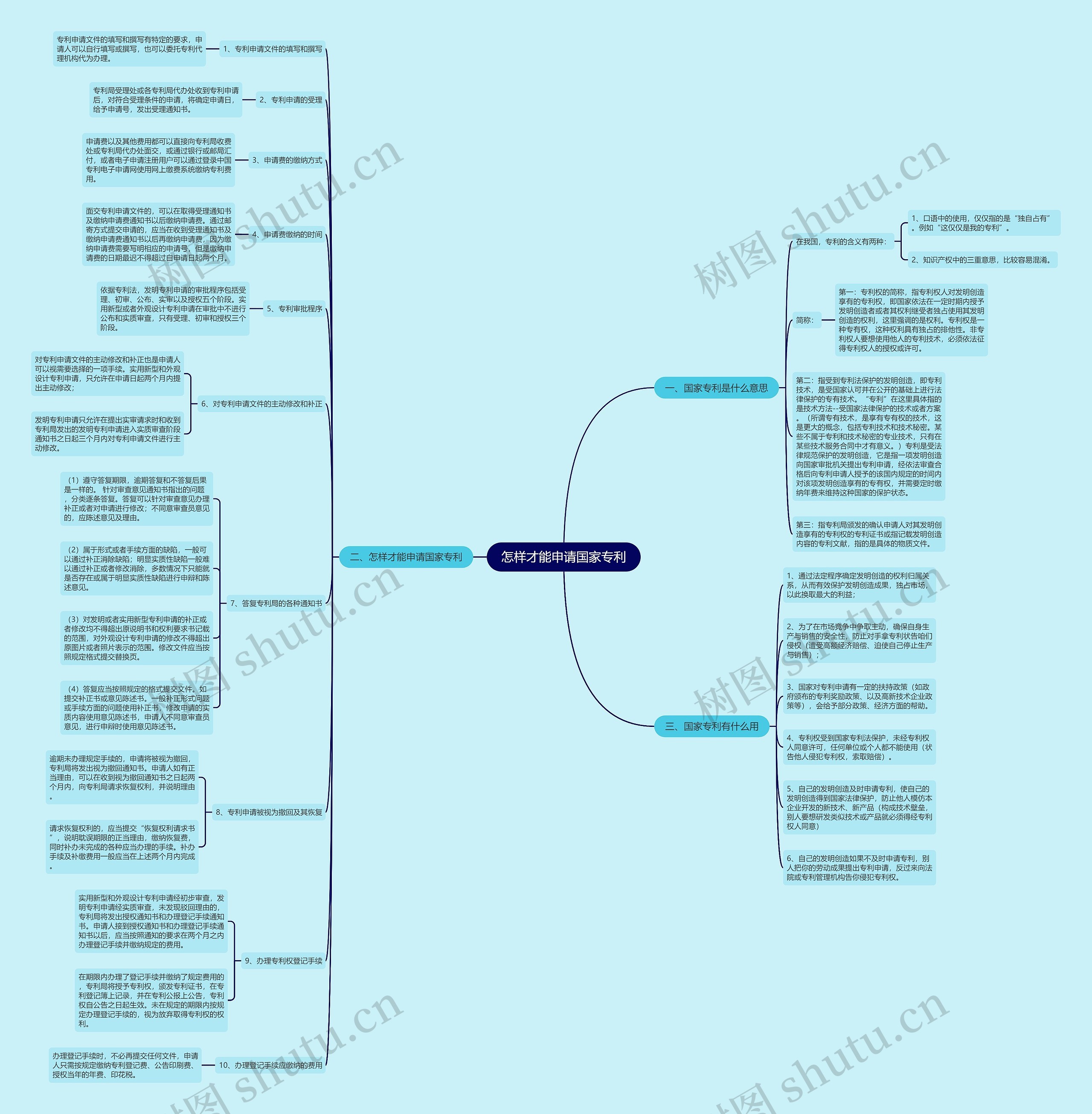 怎样才能申请国家专利 怎样才能申请国家专利