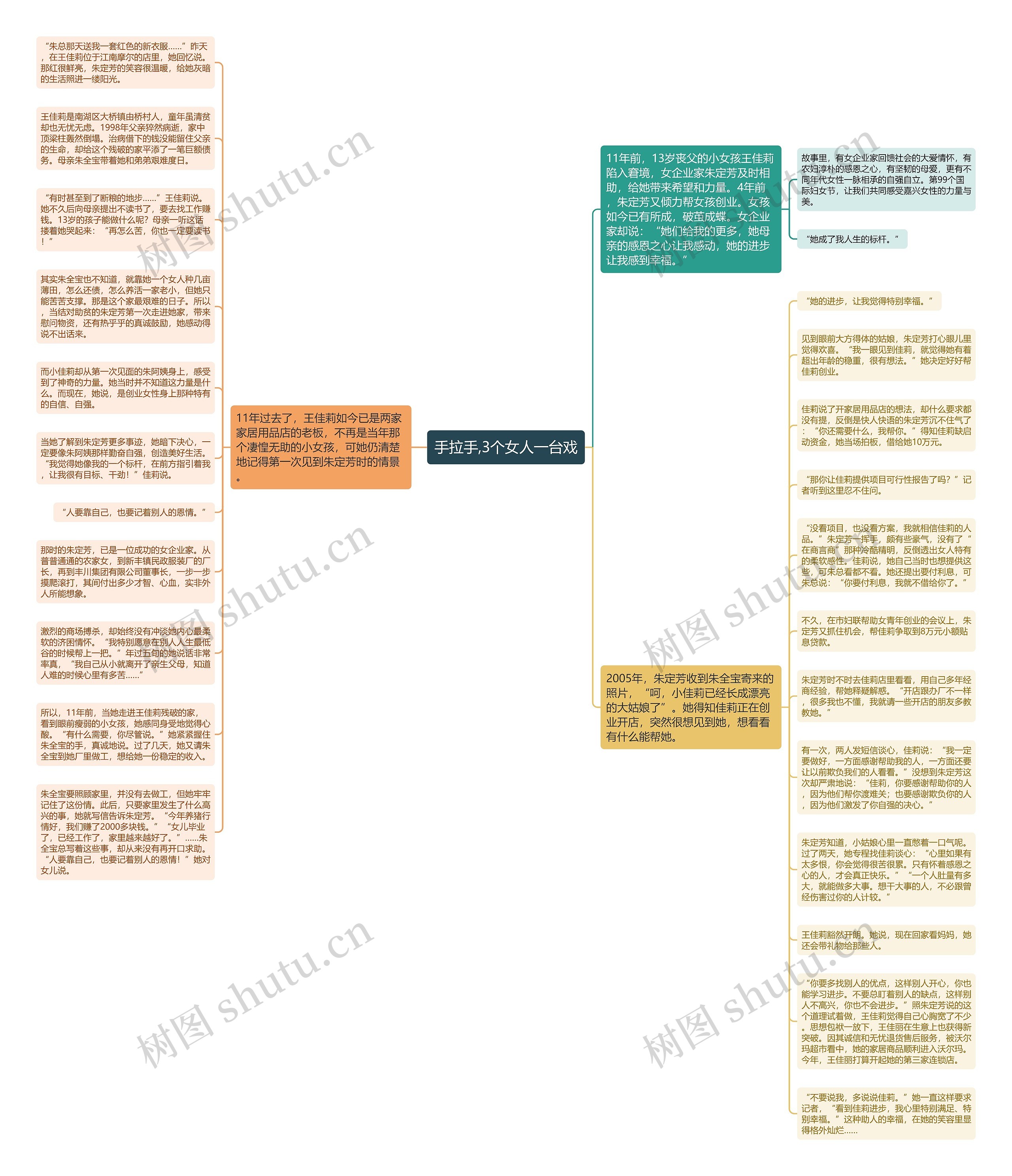 手拉手,3个女人一台戏思维导图