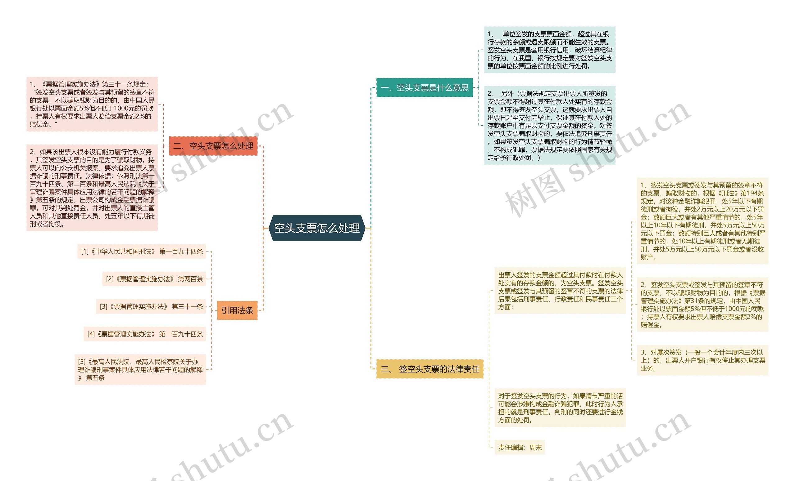 空头支票怎么处理思维导图