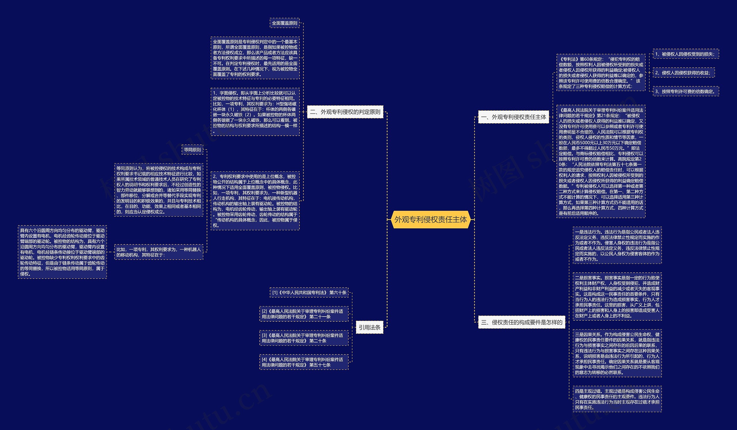 外观专利侵权责任主体 外观专利侵权责任主体