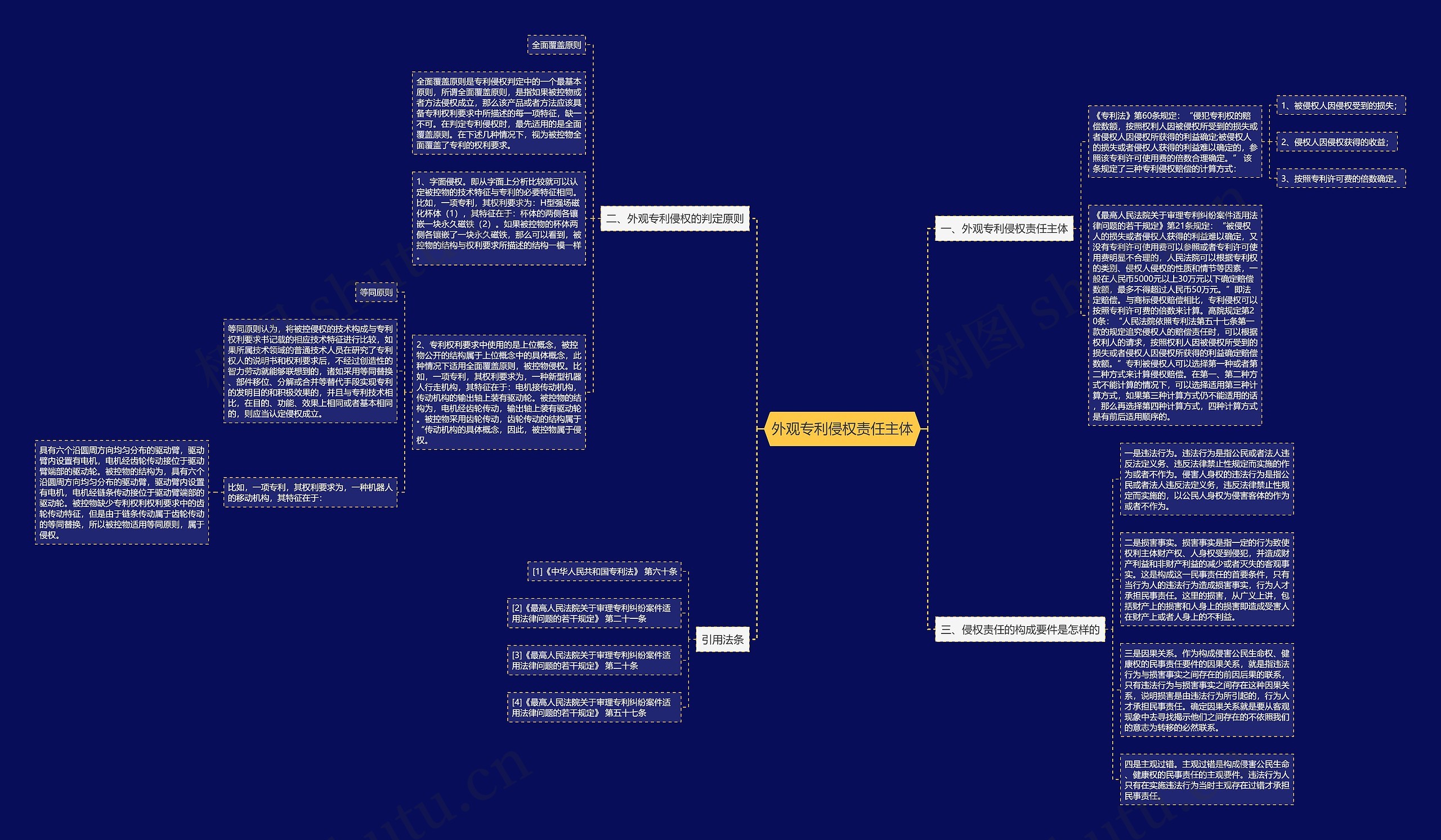 外观专利侵权责任主体思维导图