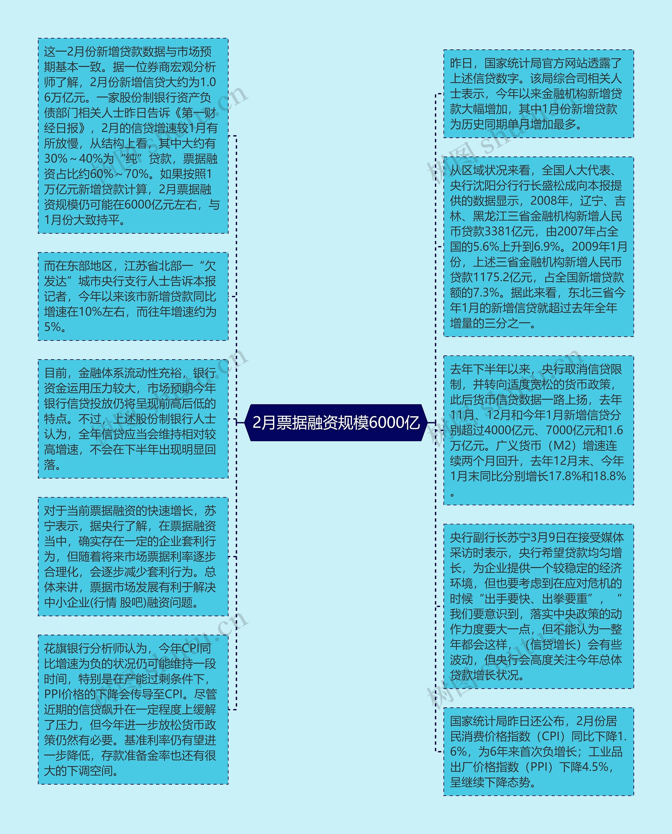 2月票据融资规模6000亿