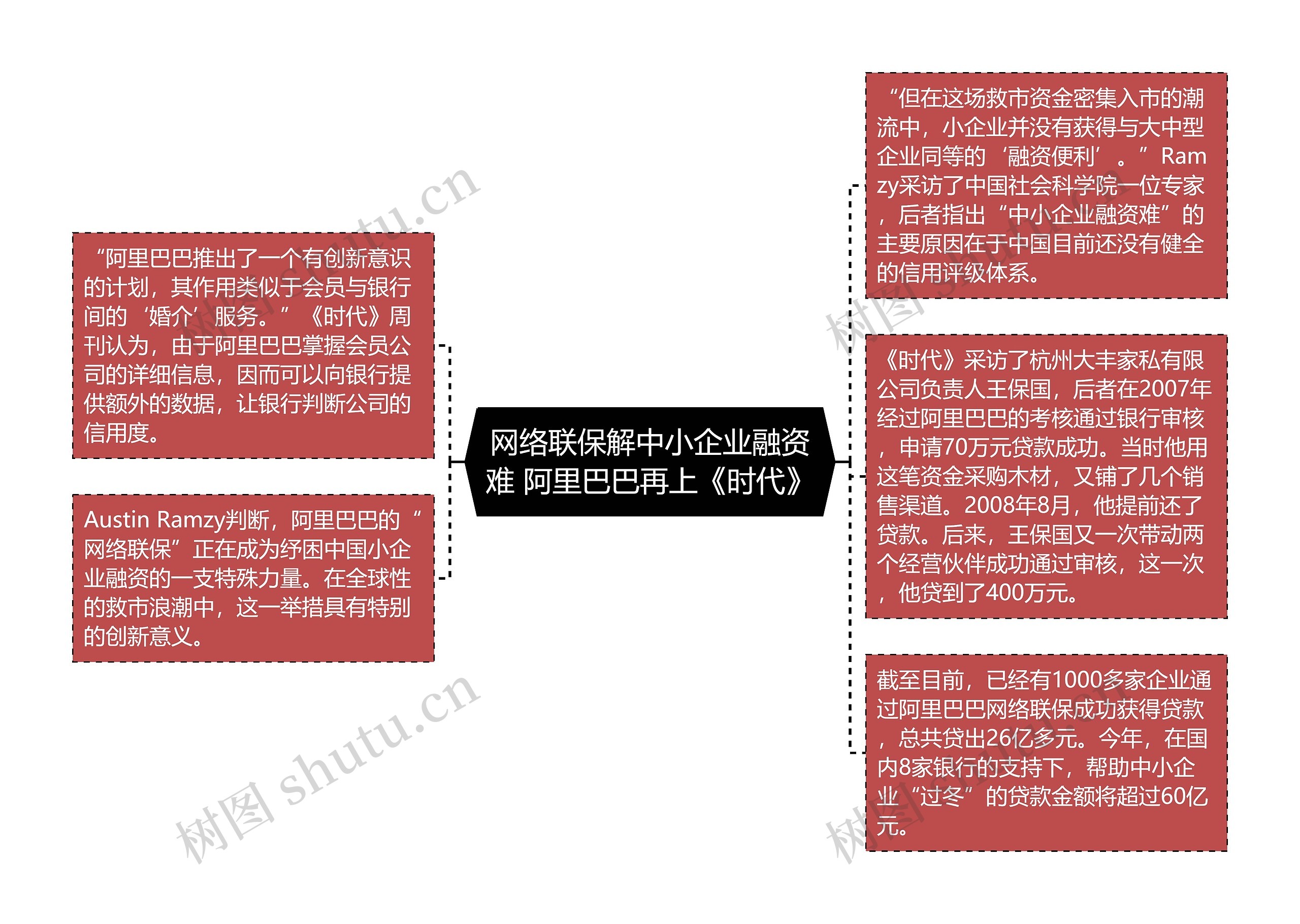 网络联保解中小企业融资难 阿里巴巴再上《时代》