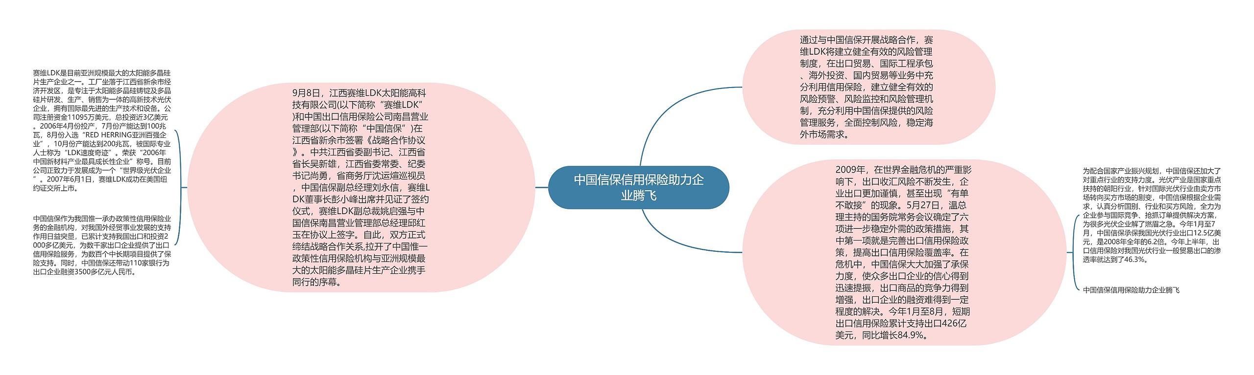 中国信保信用保险助力企业腾飞