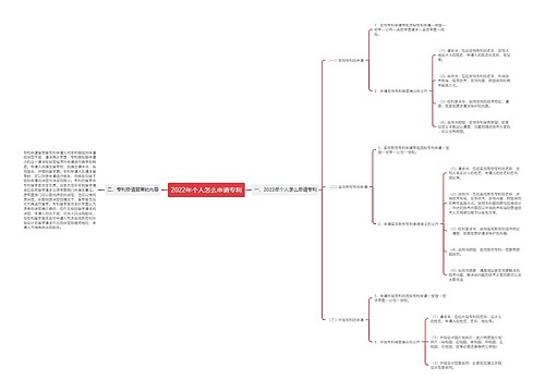2022年个人怎么申请专利