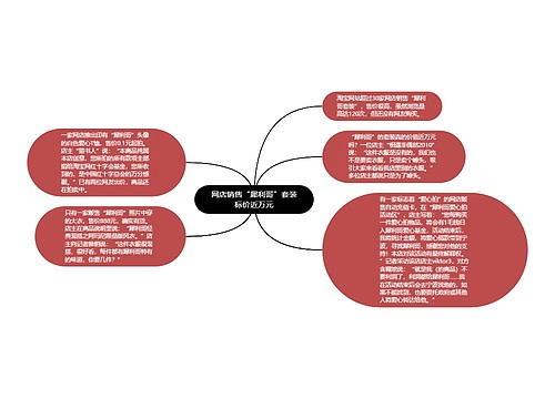 网店销售“犀利哥”套装标价近万元