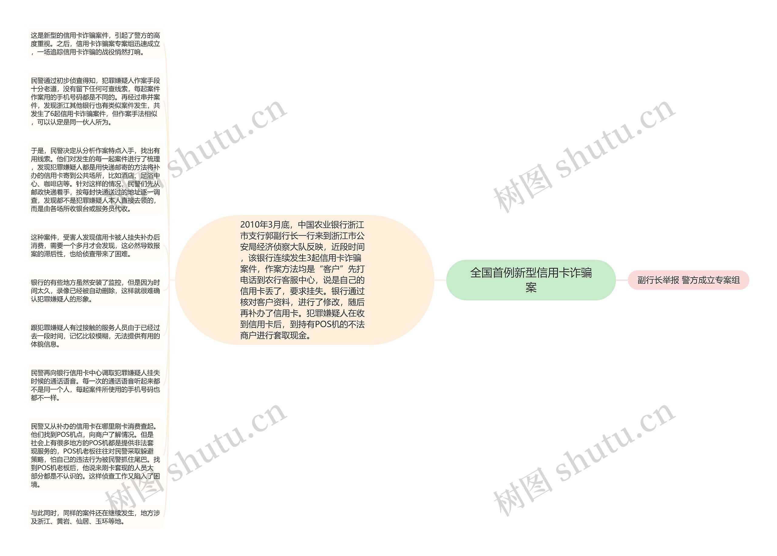 全国首例新型信用卡诈骗案