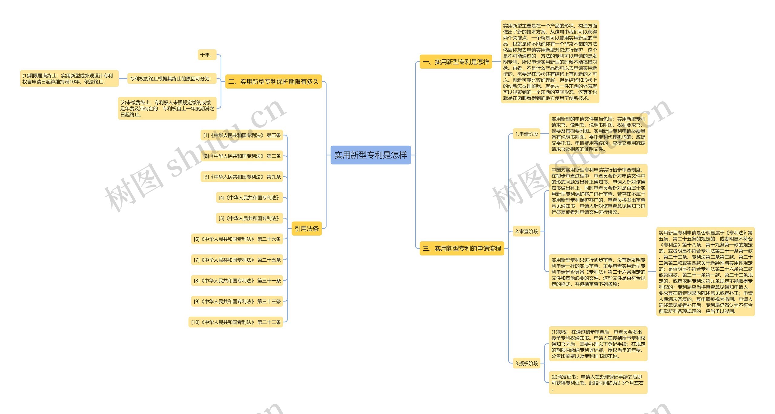 实用新型专利是怎样思维导图