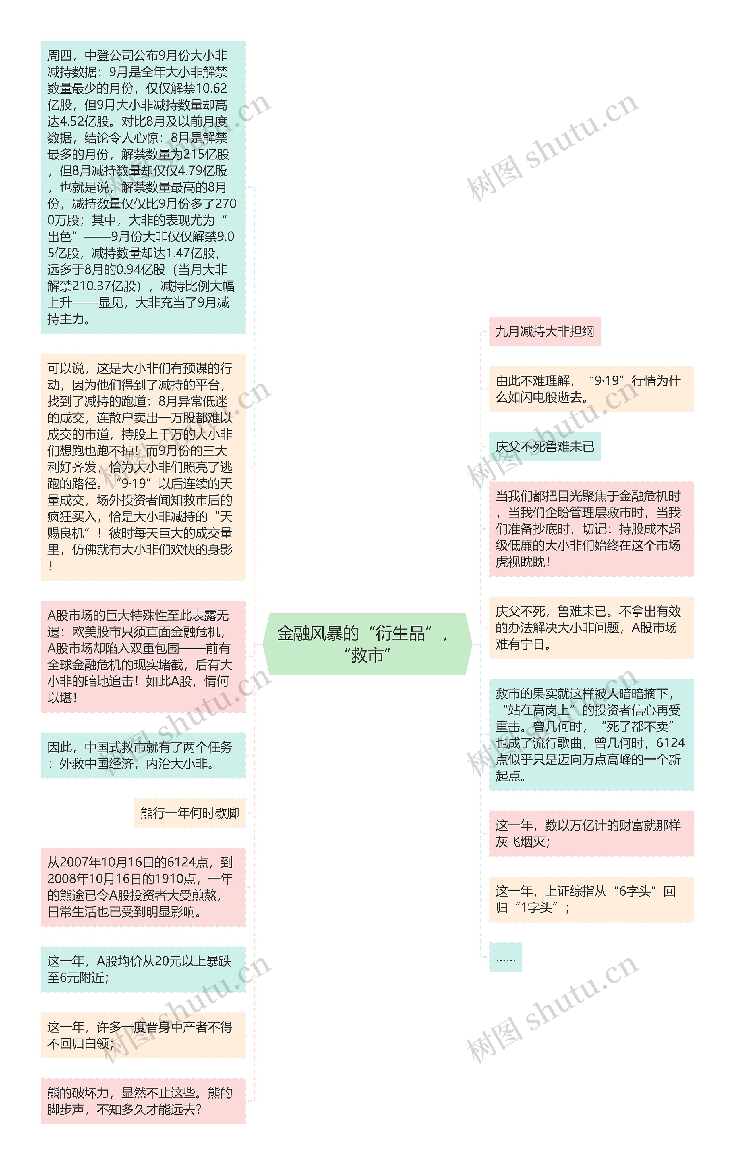 金融风暴的“衍生品”，“救市”