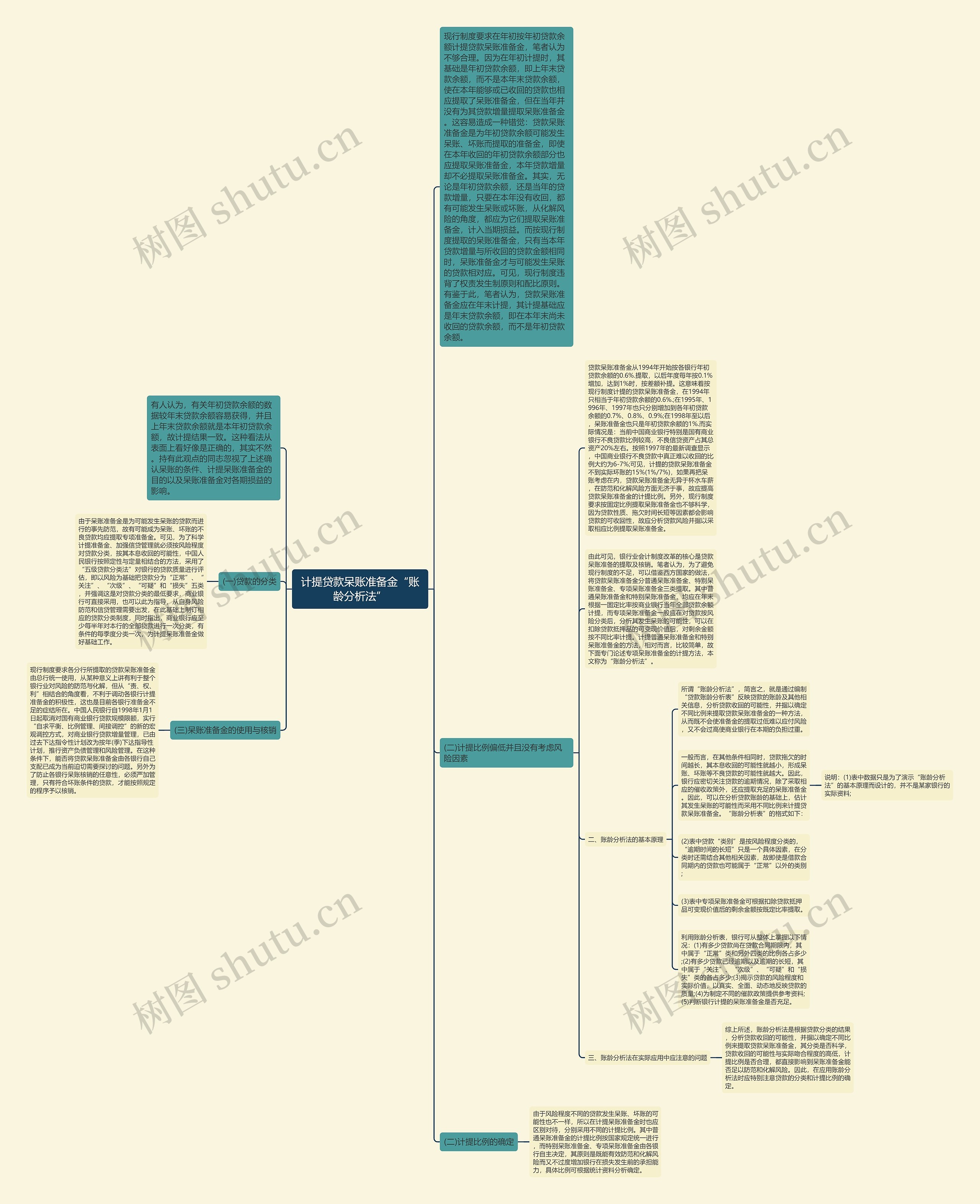 计提贷款呆账准备金“账龄分析法”思维导图