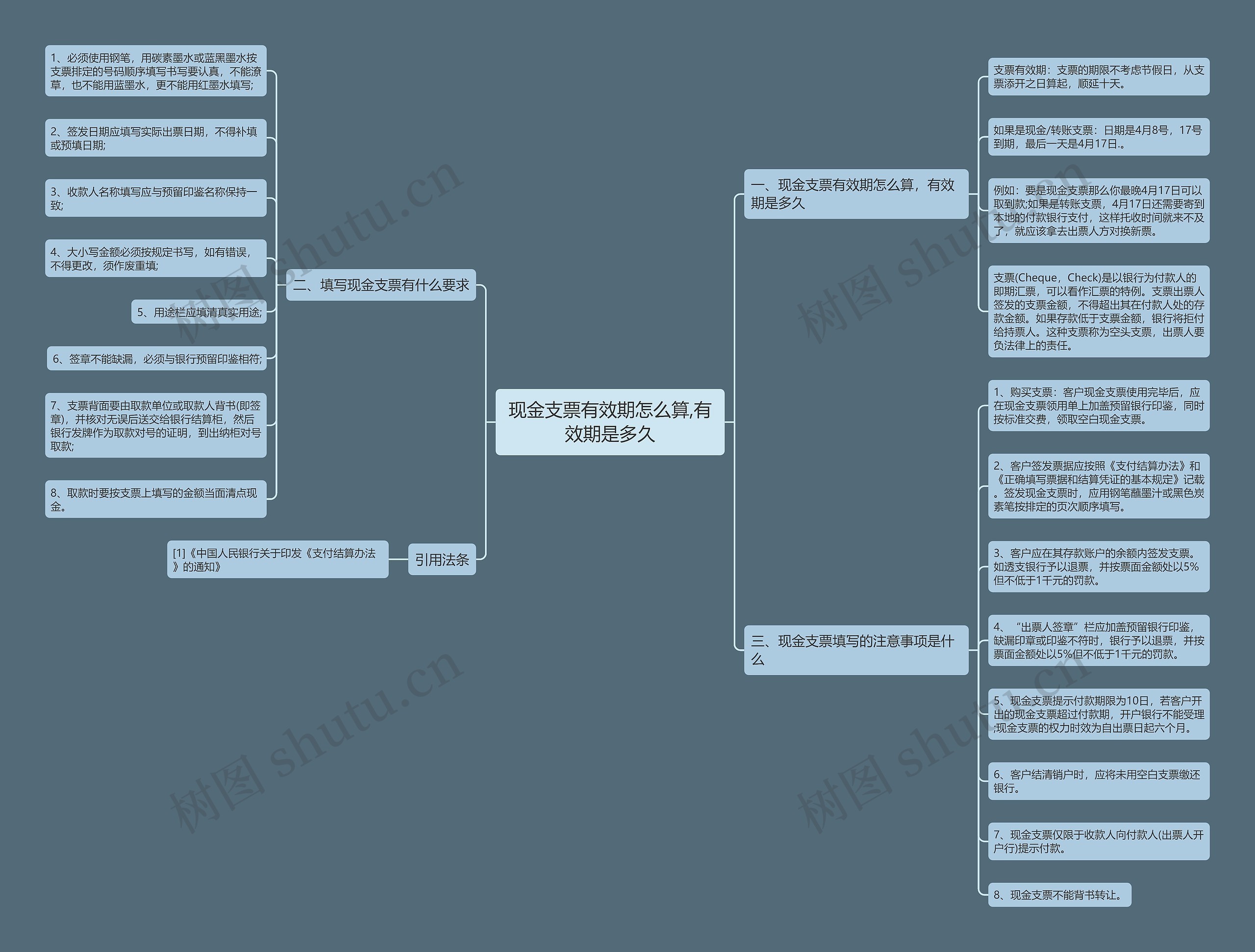 现金支票有效期怎么算,有效期是多久思维导图