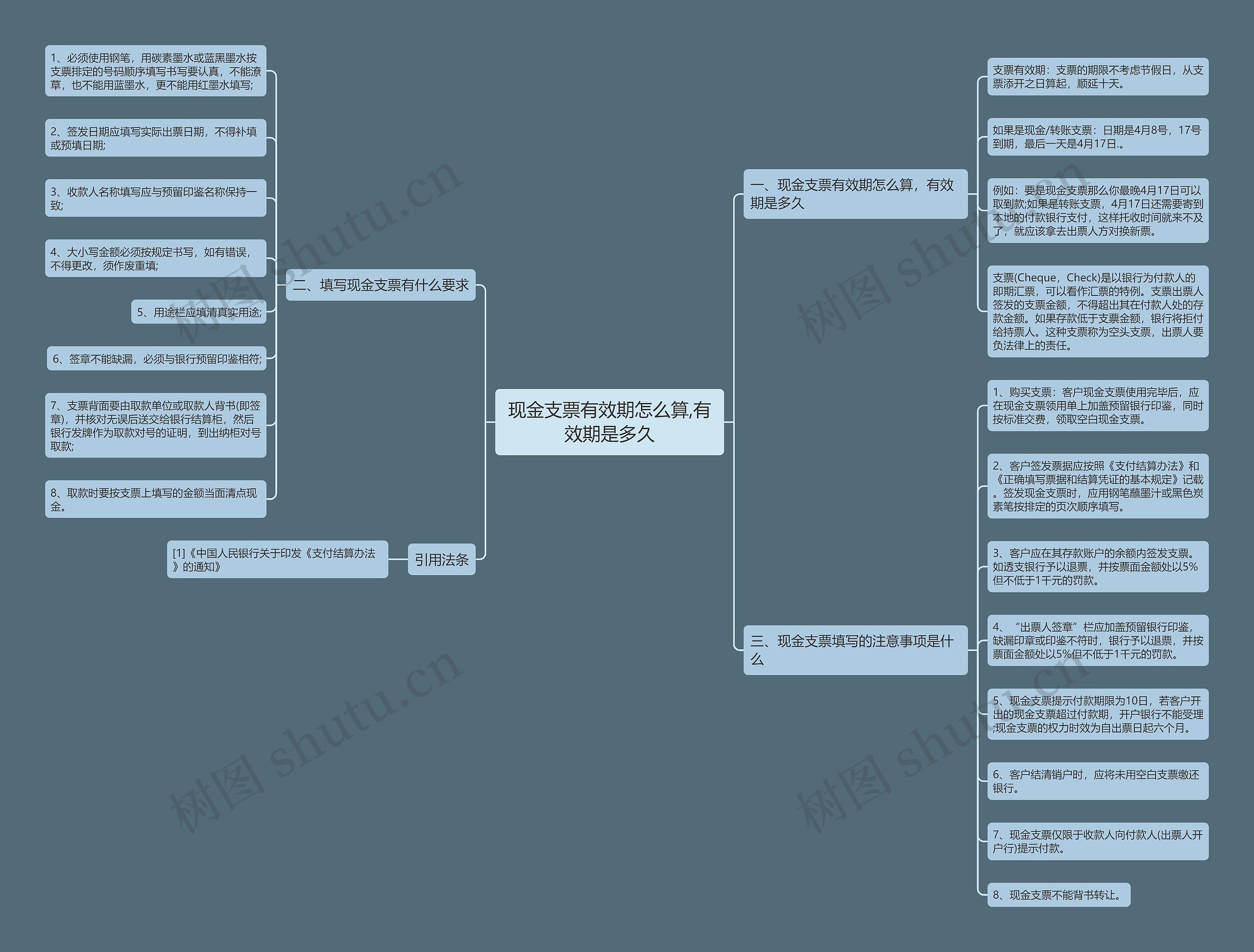 现金支票有效期怎么算,有效期是多久 现金支票有效期怎么算,有效期是多久
