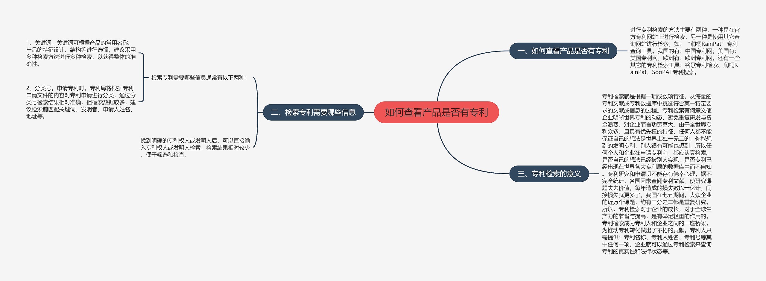 如何查看产品是否有专利