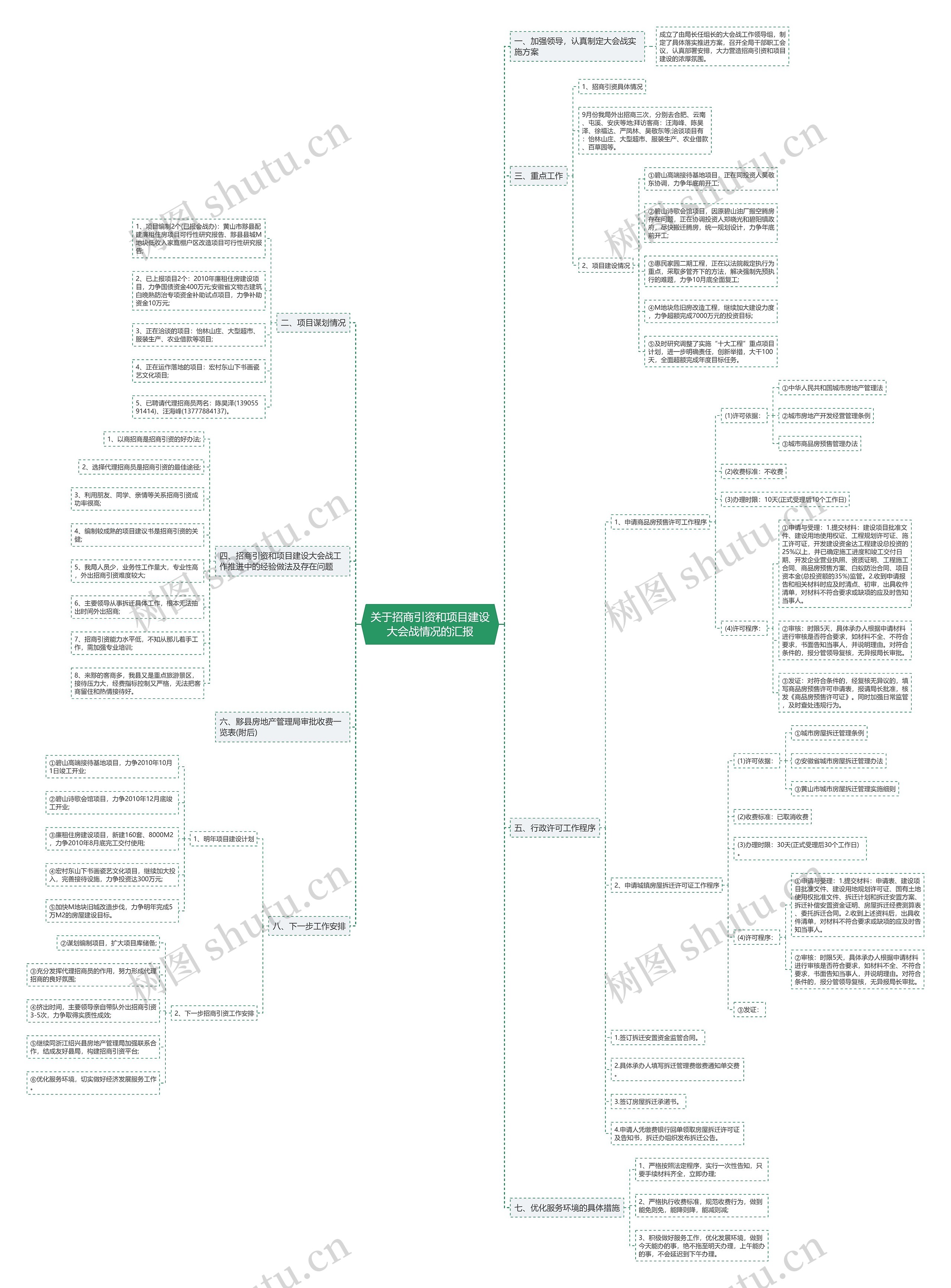 关于招商引资和项目建设大会战情况的汇报思维导图