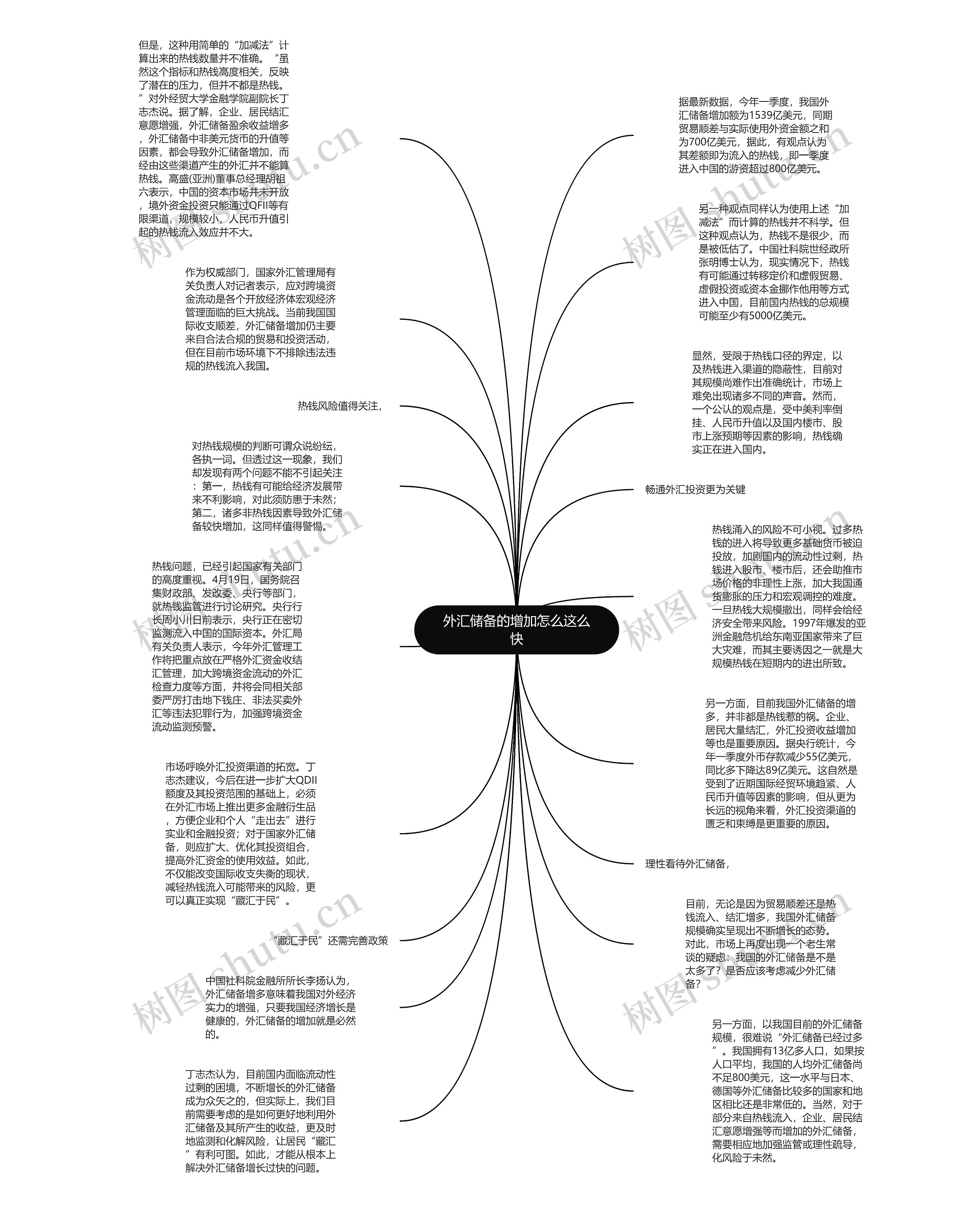 外汇储备的增加怎么这么快