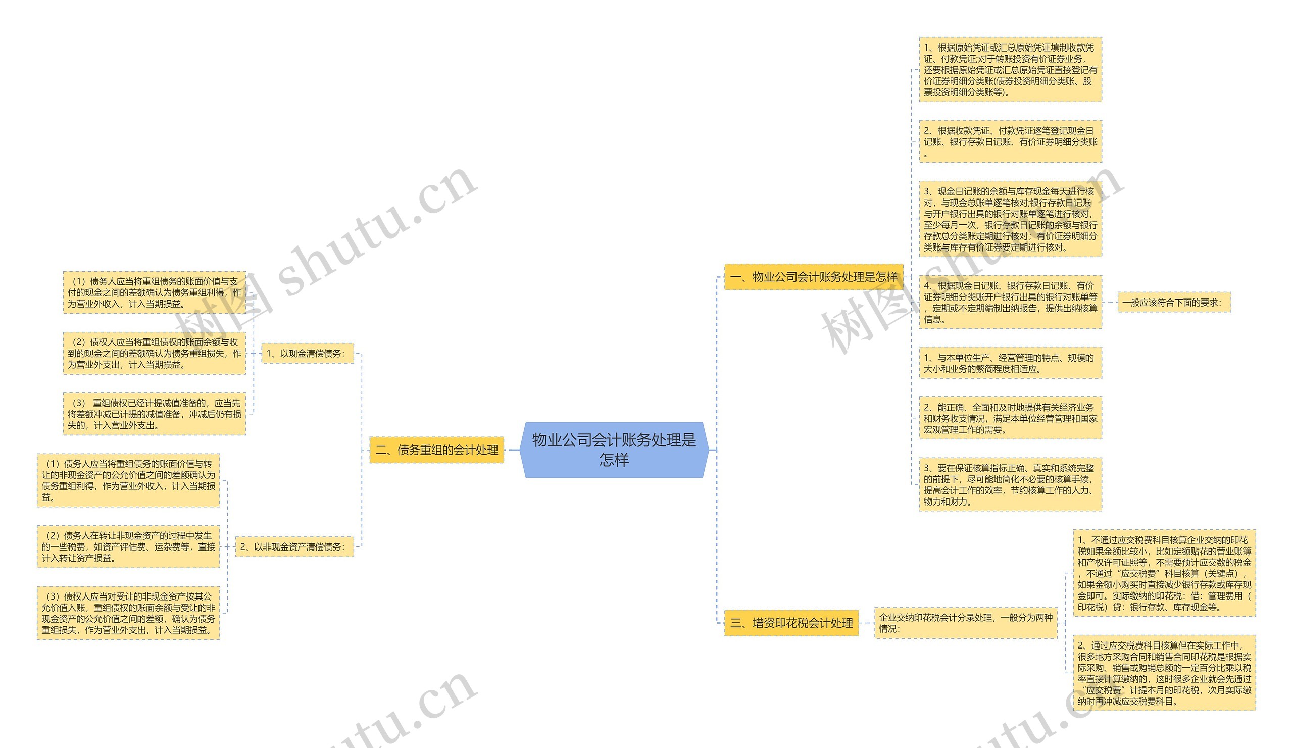 物业公司会计账务处理是怎样 物业公司会计账务处理是怎样