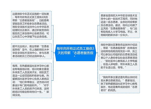 每年向所有正式员工提供3天的带薪“志愿者服务假”