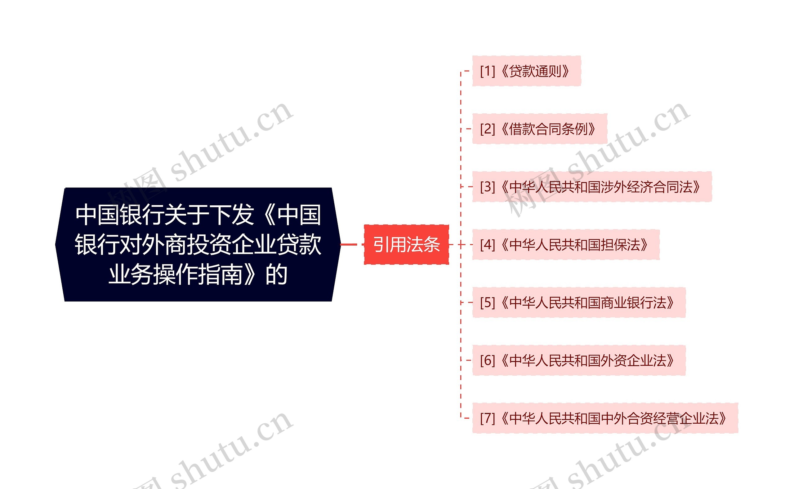 中国银行关于下发《中国银行对外商投资企业贷款业务操作指南》的
